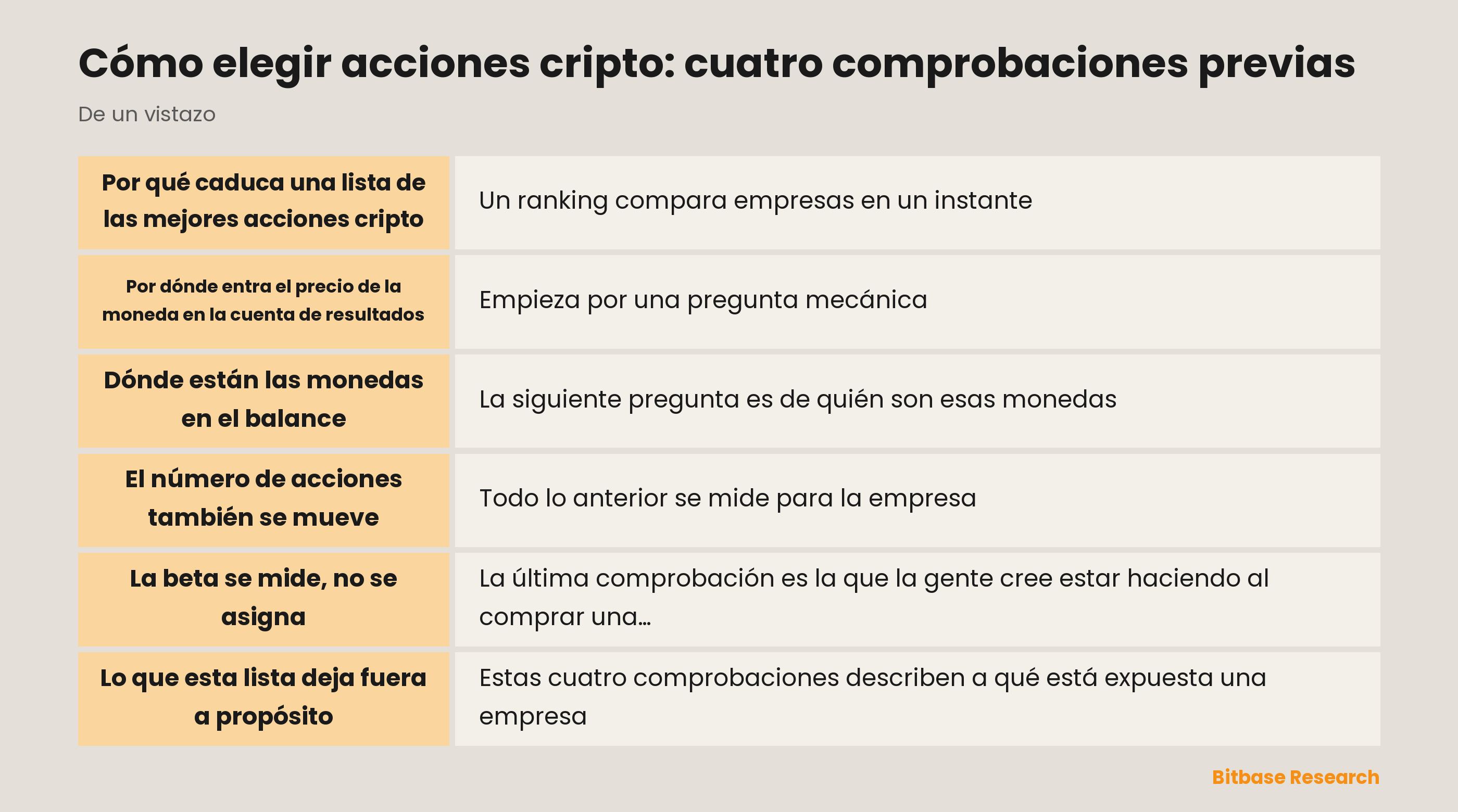 Cómo elegir acciones cripto: cuatro comprobaciones previas: lo esencial de un vistazo