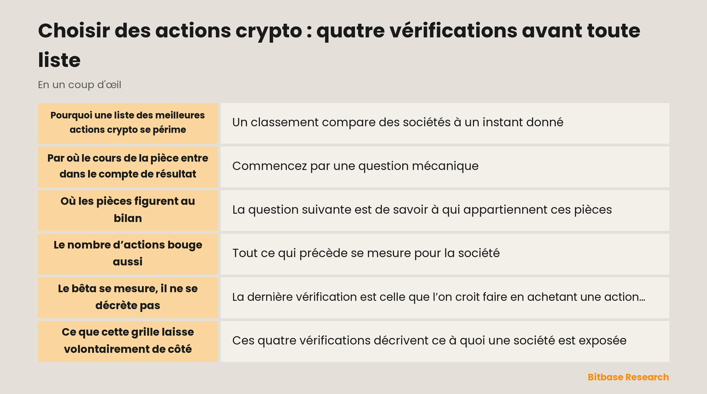 Choisir des actions crypto : quatre vérifications avant toute liste : l’essentiel en un coup d’œil