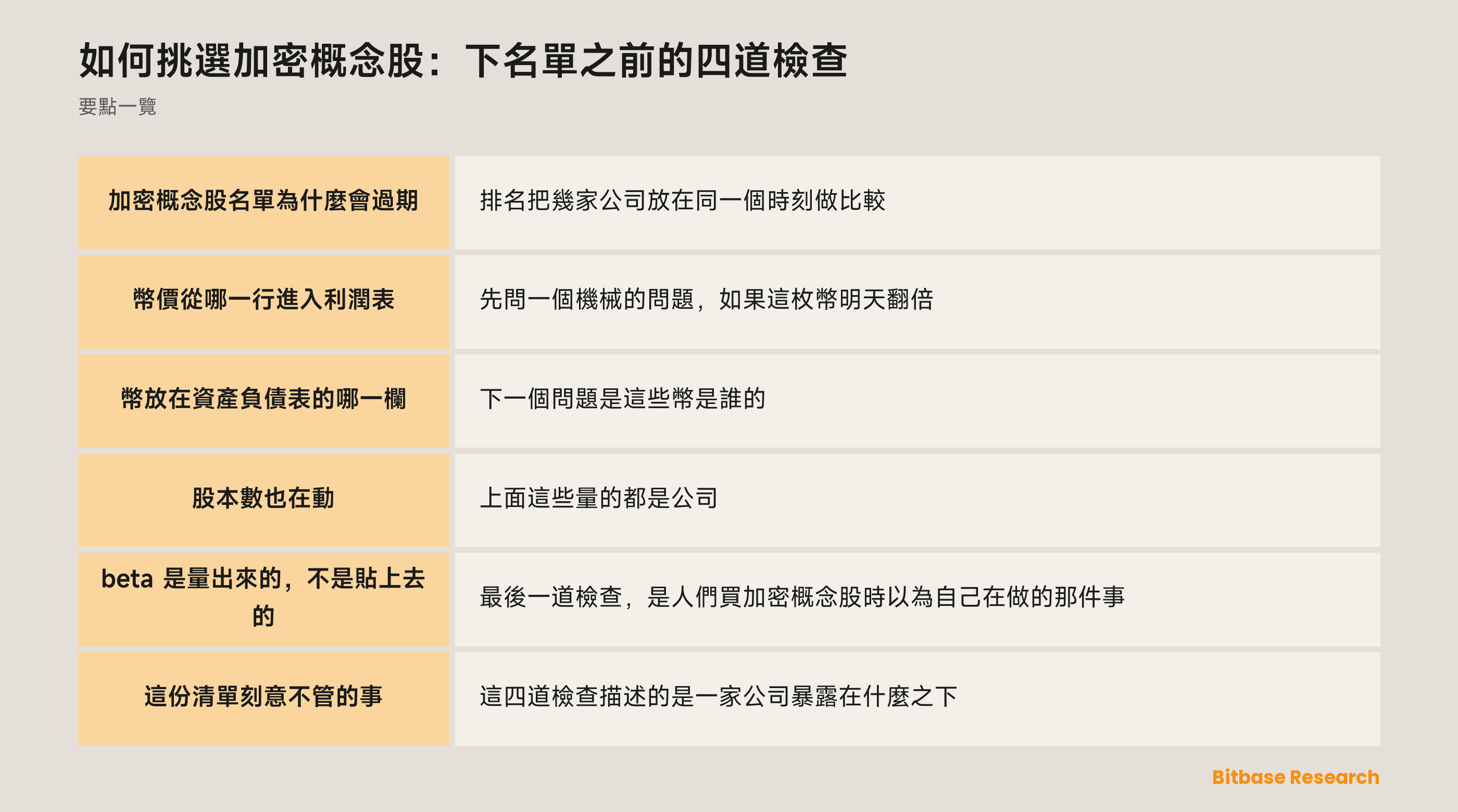 如何挑選加密概念股：下名單之前的四道檢查：要點速覽