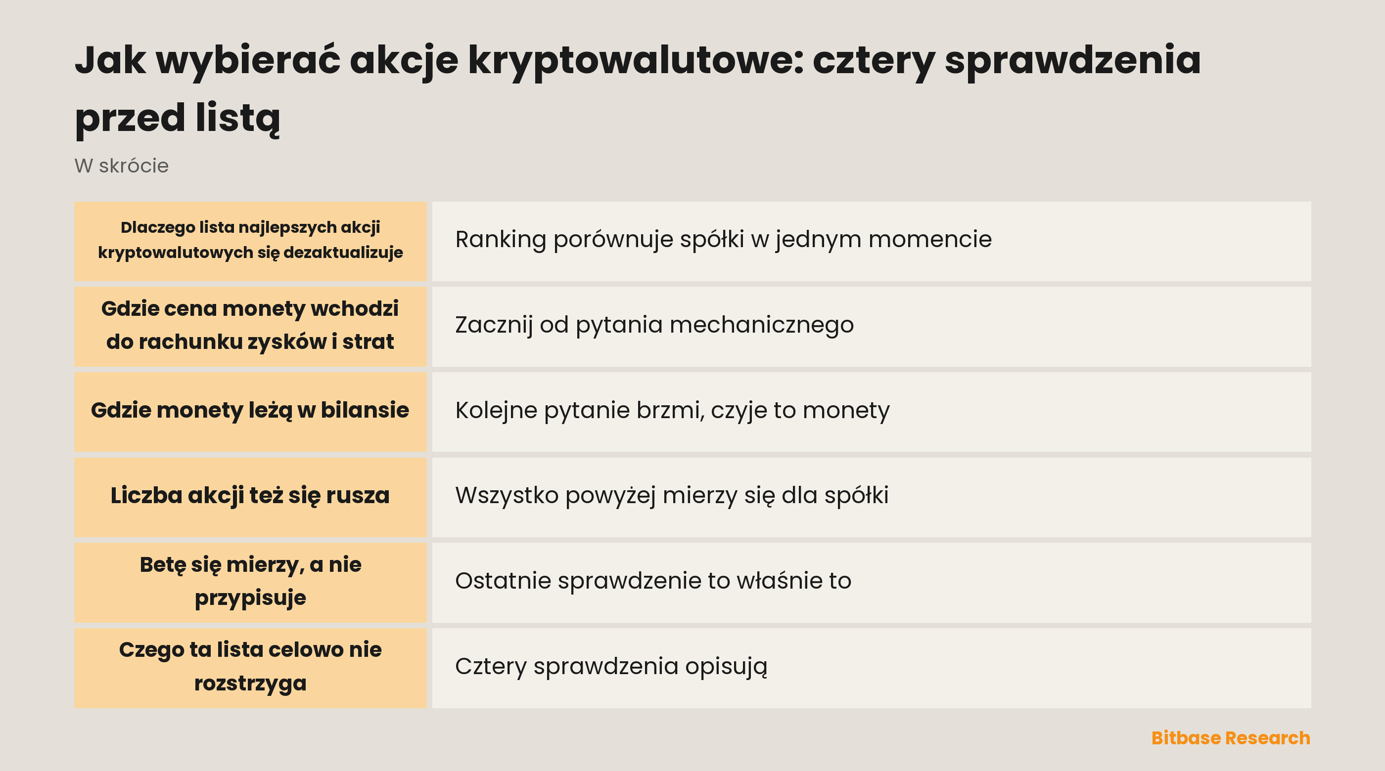 Jak wybierać akcje kryptowalutowe: cztery sprawdzenia przed listą: najważniejsze w skrócie