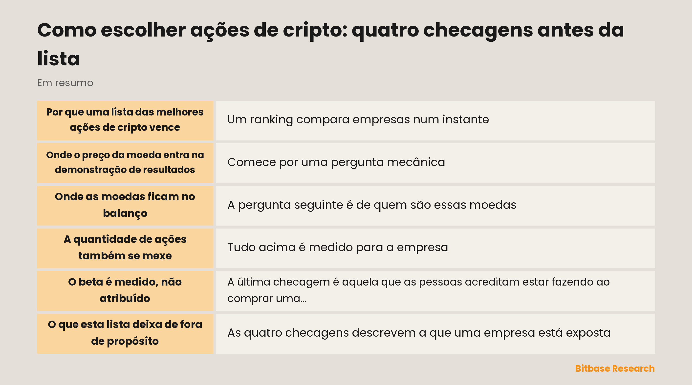 Como escolher ações de cripto: quatro checagens antes da lista: o essencial num relance