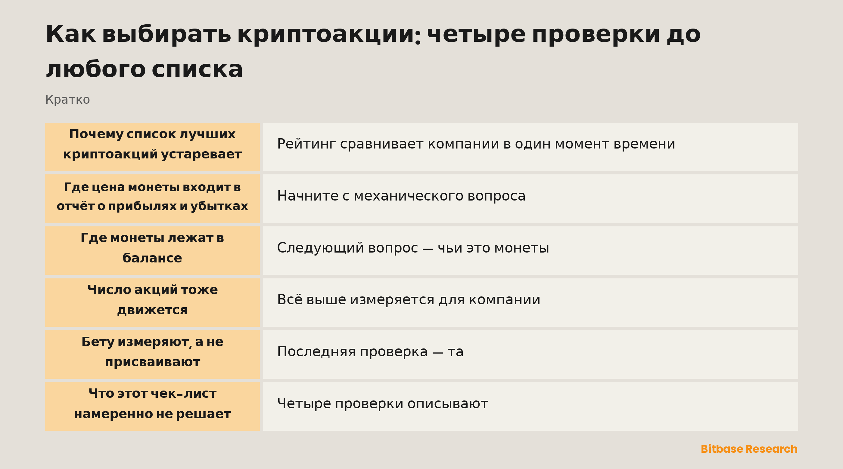 Как выбирать криптоакции: четыре проверки до любого списка: главное коротко