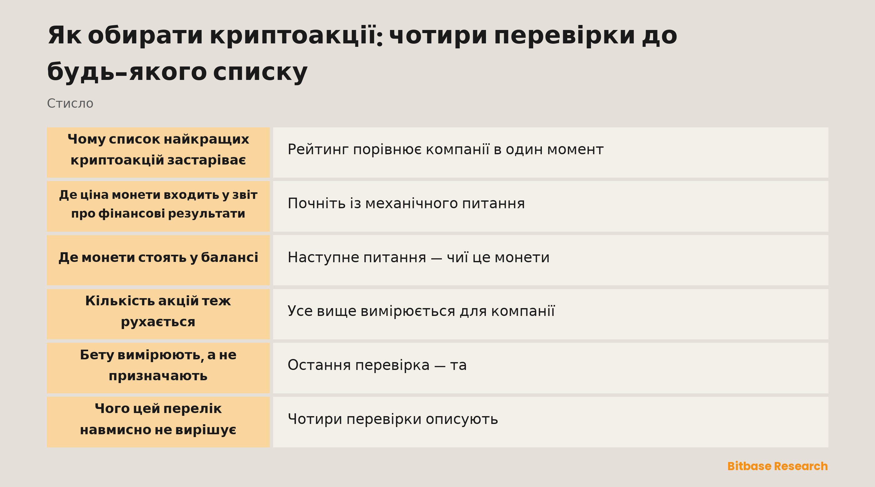 Як обирати криптоакції: чотири перевірки до будь-якого списку: головне коротко