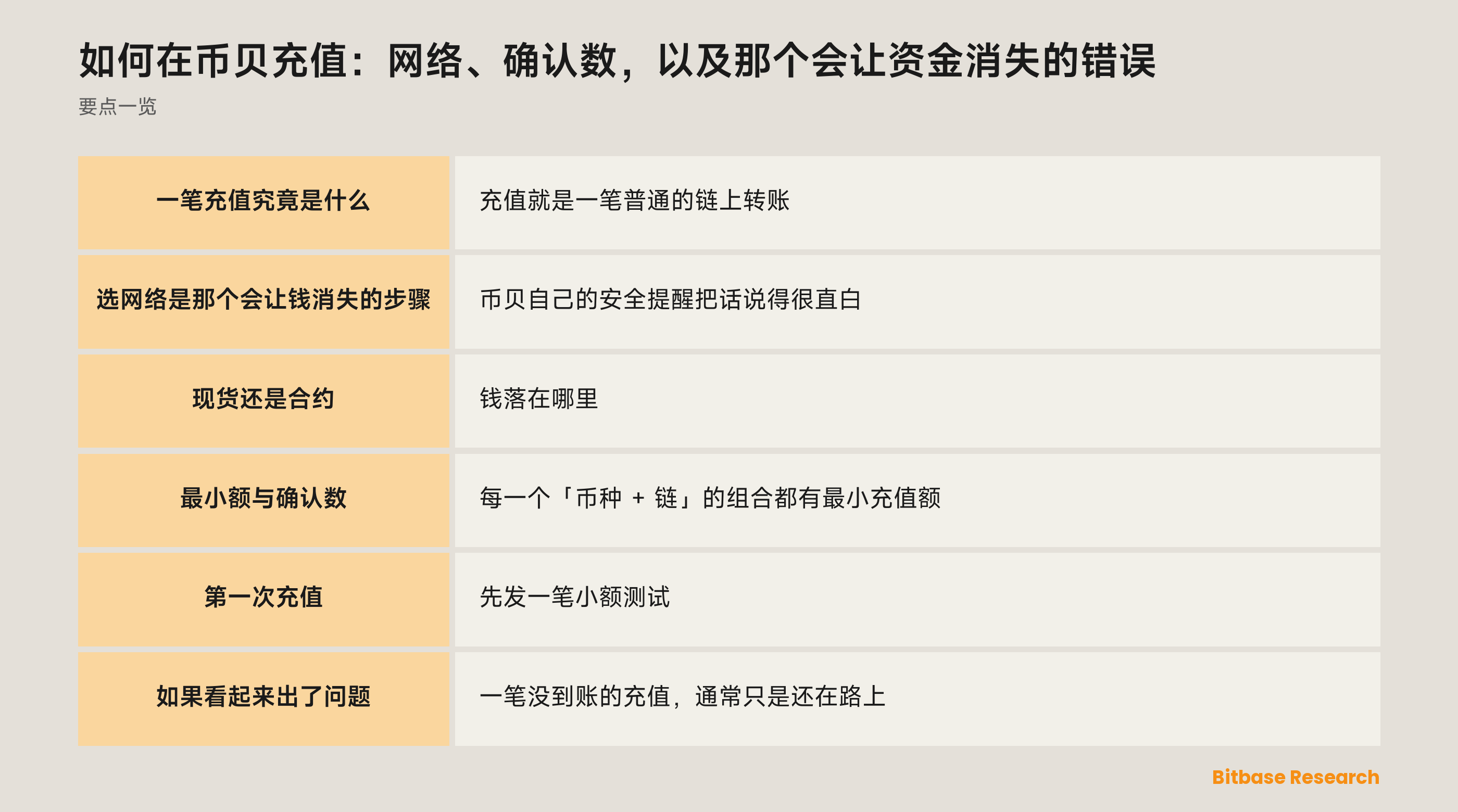在币贝充值：五个步骤、资金落在哪里，以及为什么选网络是那个会让钱消失的步骤