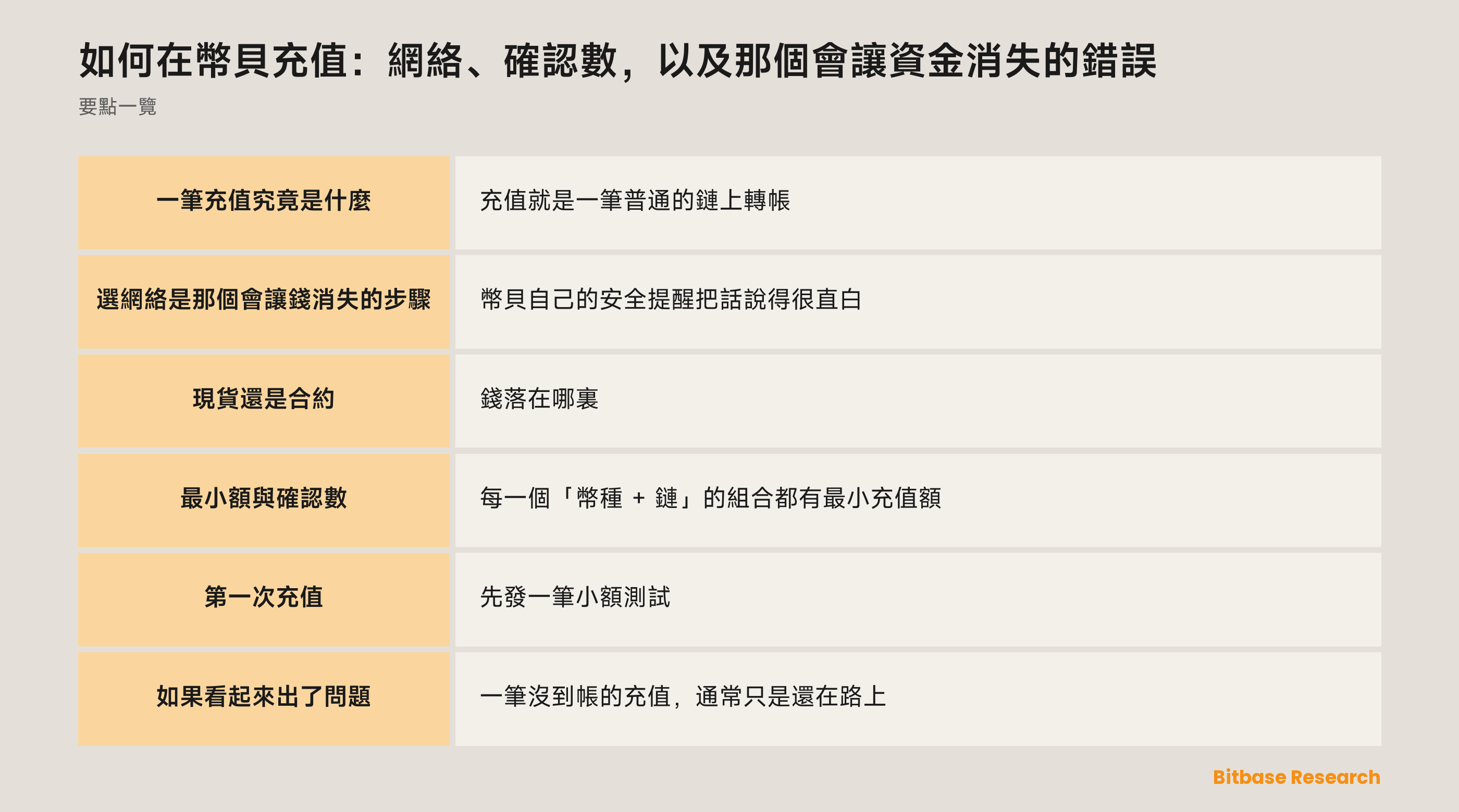在幣貝充值：五個步驟、資金落在哪裏，以及為什麼選網絡是那個會讓錢消失的步驟