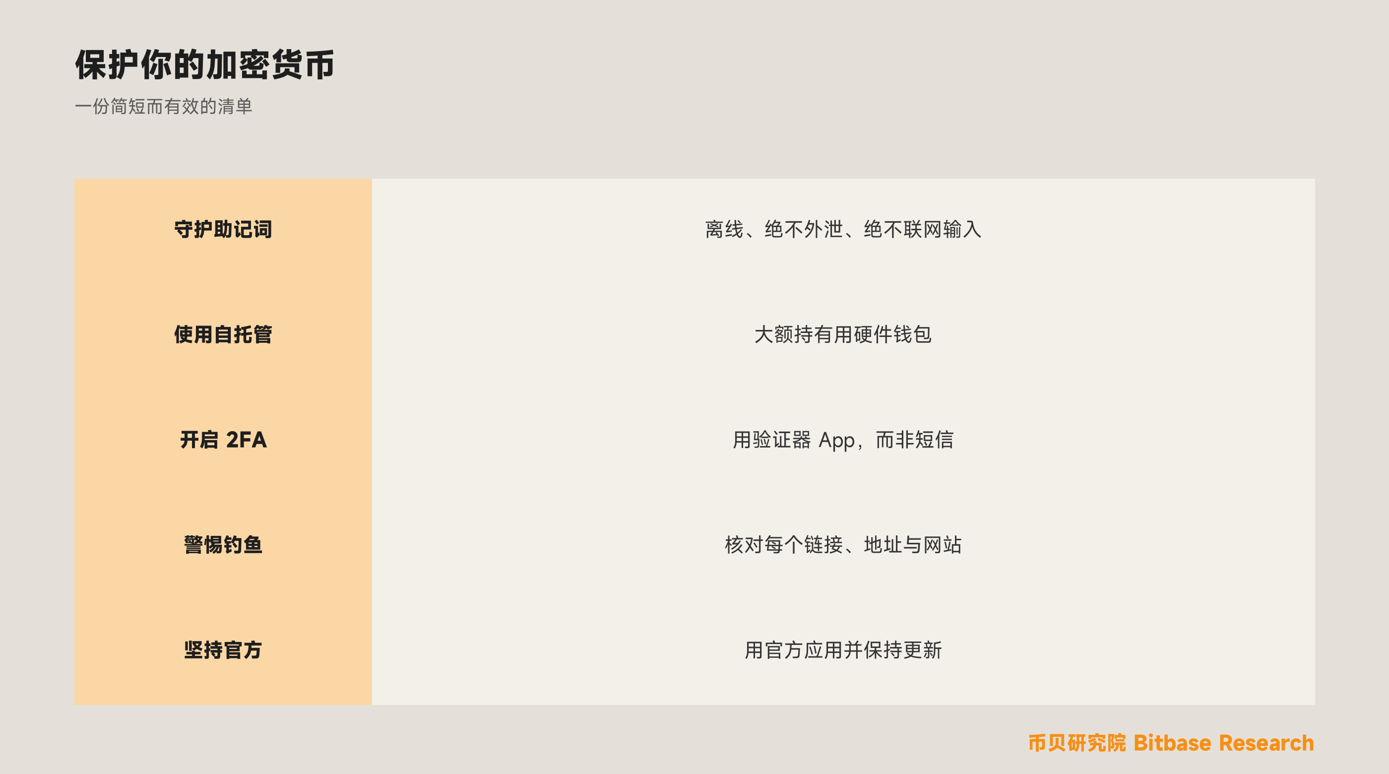 如何保护你的加密货币安全