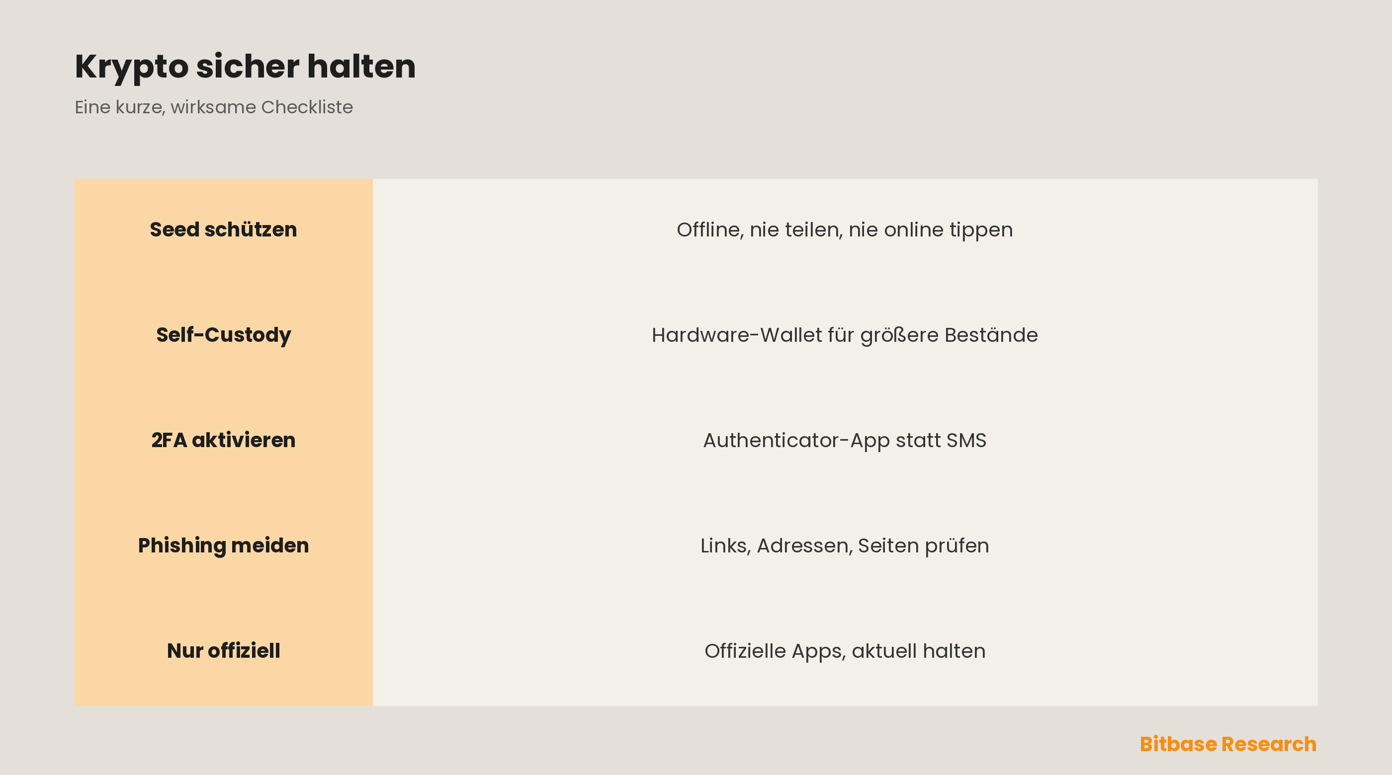 Wie du deine Kryptowährung sicher hältst