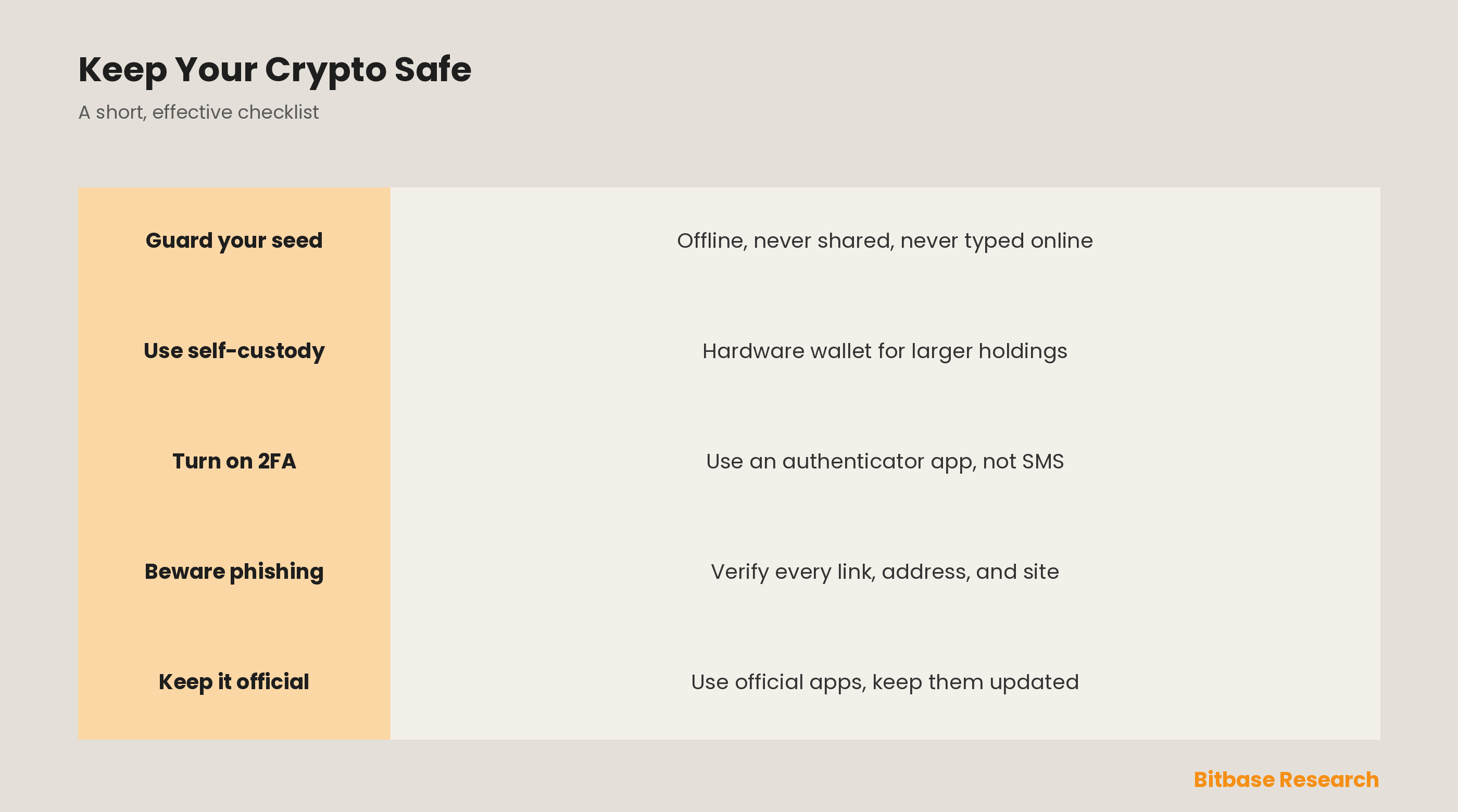 How to Keep Your Cryptocurrency Safe