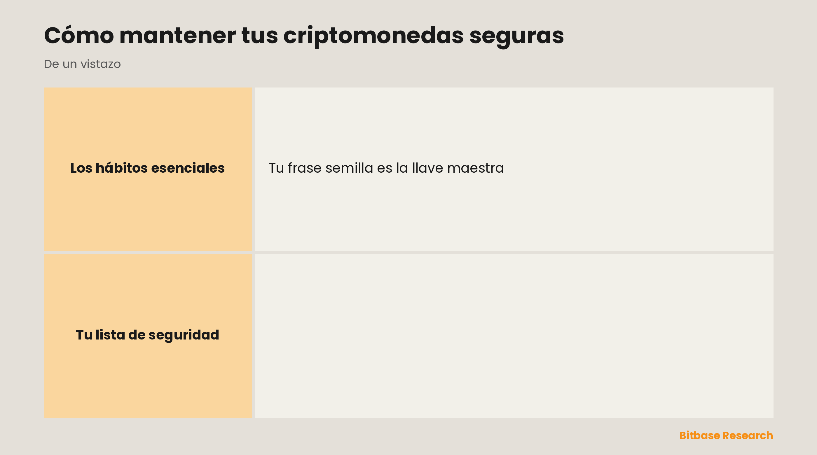 Cómo mantener las cripto seguras: protege tu frase semilla, usa autocustodia, activa la autenticación de dos factores, cuidado con el phishing y quédate en las apps oficiales.