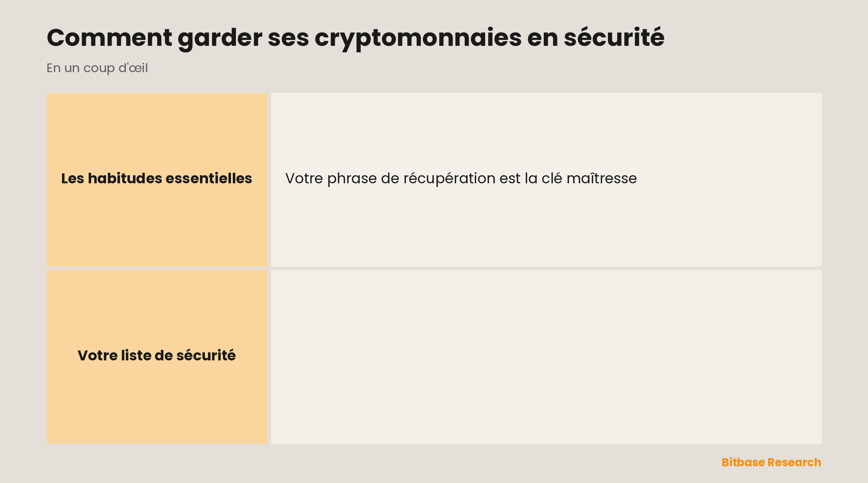 Comment garder ses cryptos en sécurité : protéger sa phrase de récupération, passer en auto-conservation, activer la double authentification, se méfier du hameçonnage et s'en tenir aux applications officielles.