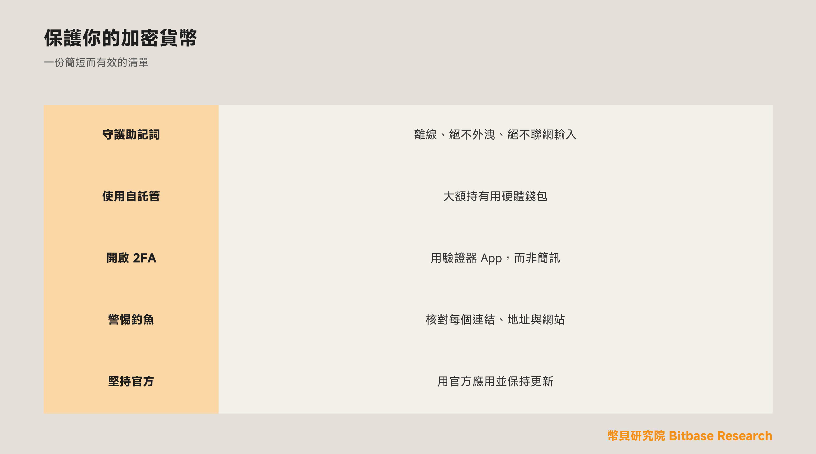 如何保護你的加密貨幣安全