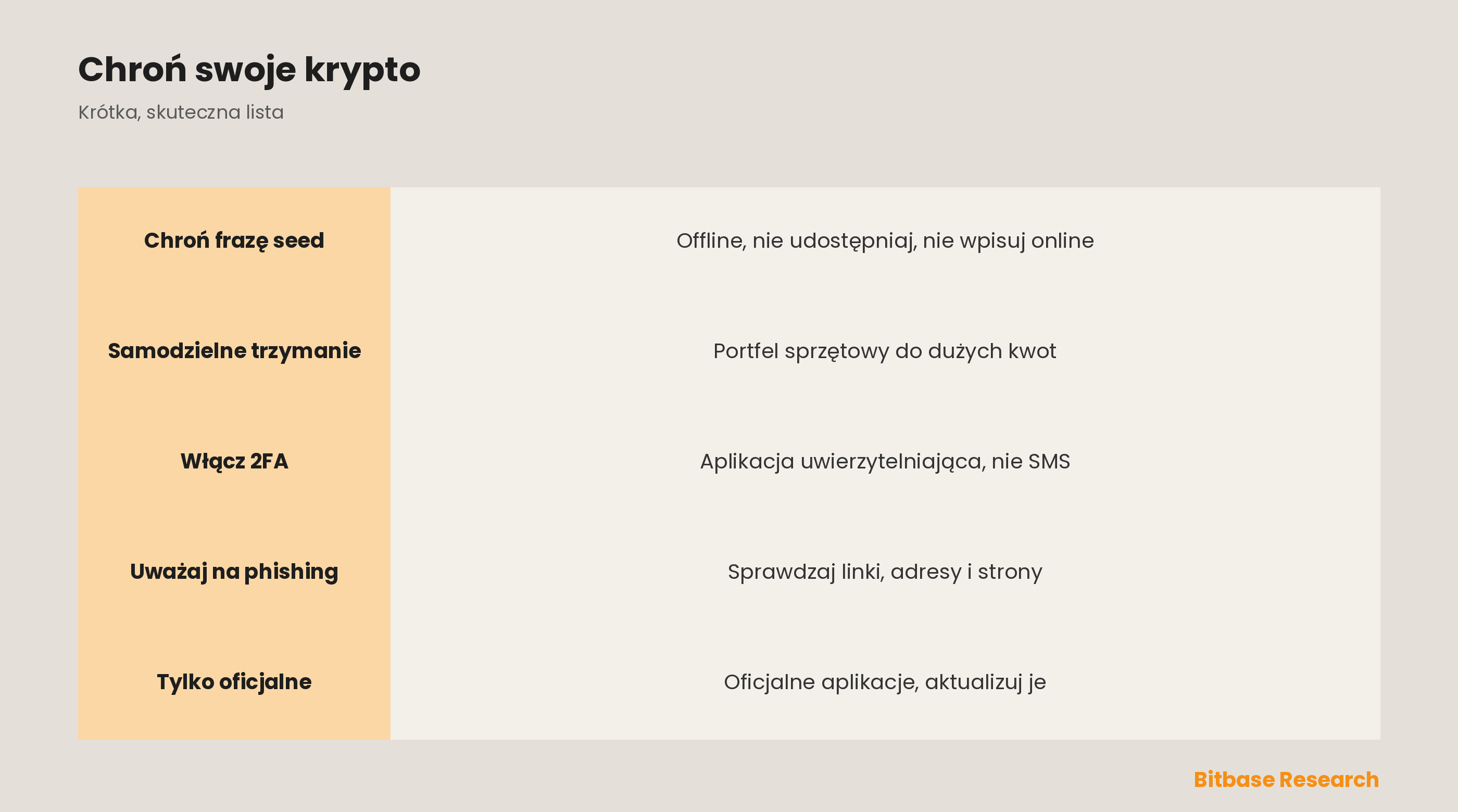 Jak chronić swoją kryptowalutę