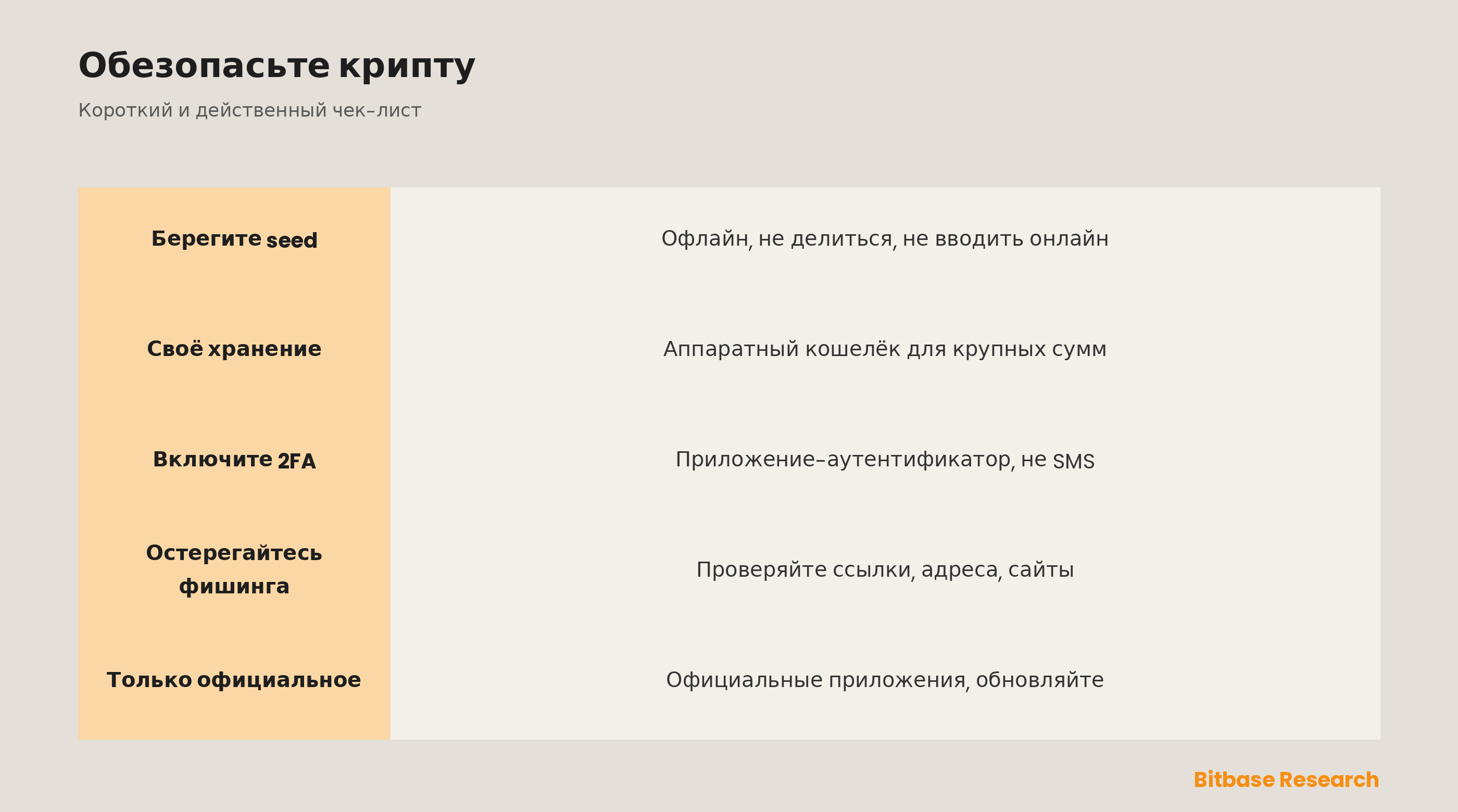 Как обезопасить свою криптовалюту