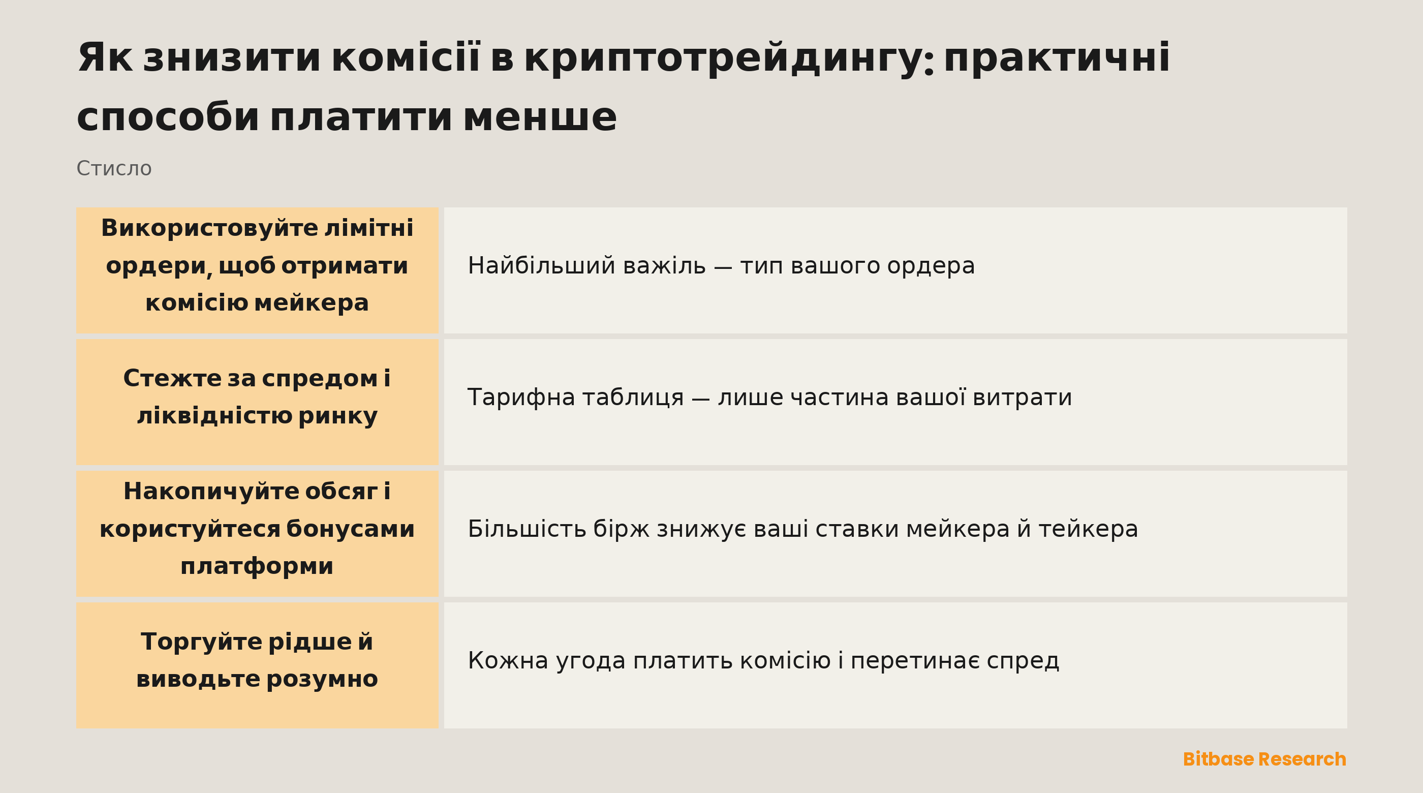 Практичні способи платити менше: лімітні ордери, увага до спреду, накопичення обсягу та дешевші мережі для виведення.