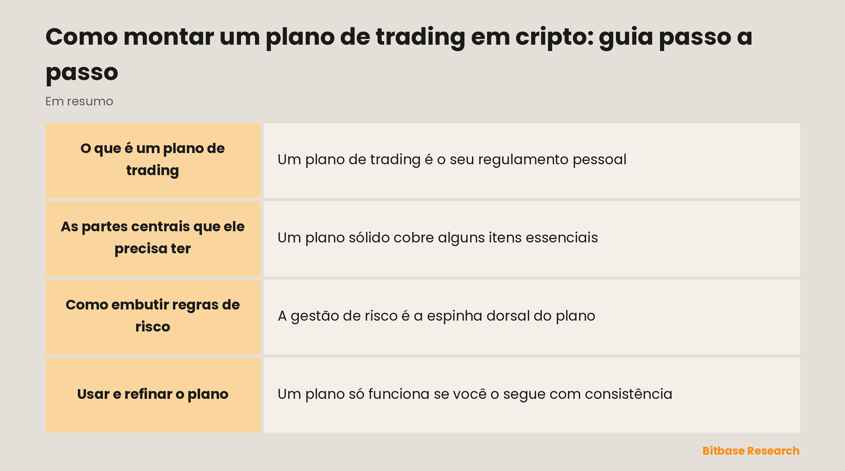 O plano de trading em resumo: objetivos, regras de entrada, tamanho de posição, saídas e revisão.
