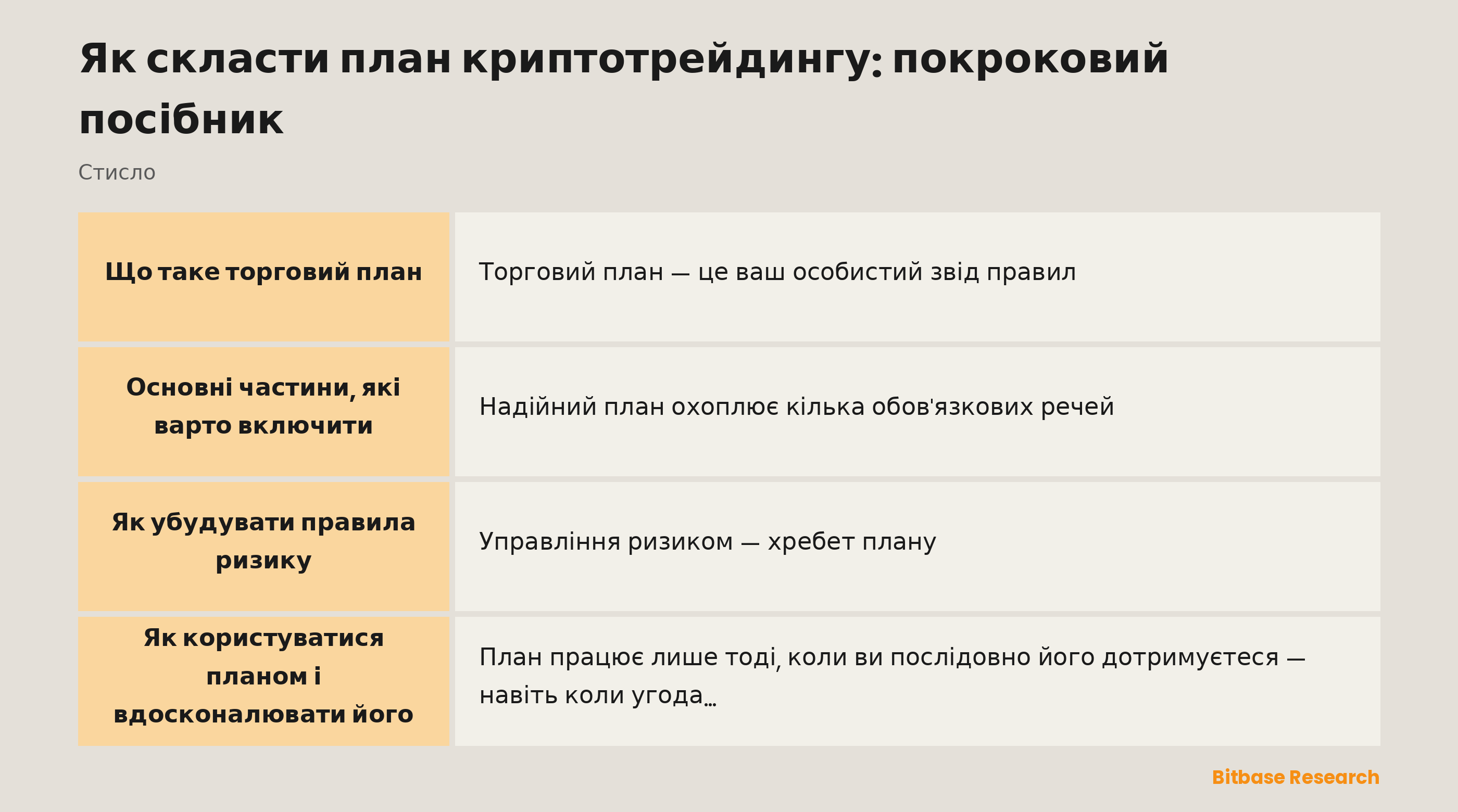 Торговий план стисло: цілі, правила входу, розмір позиції, виходи та перегляд.