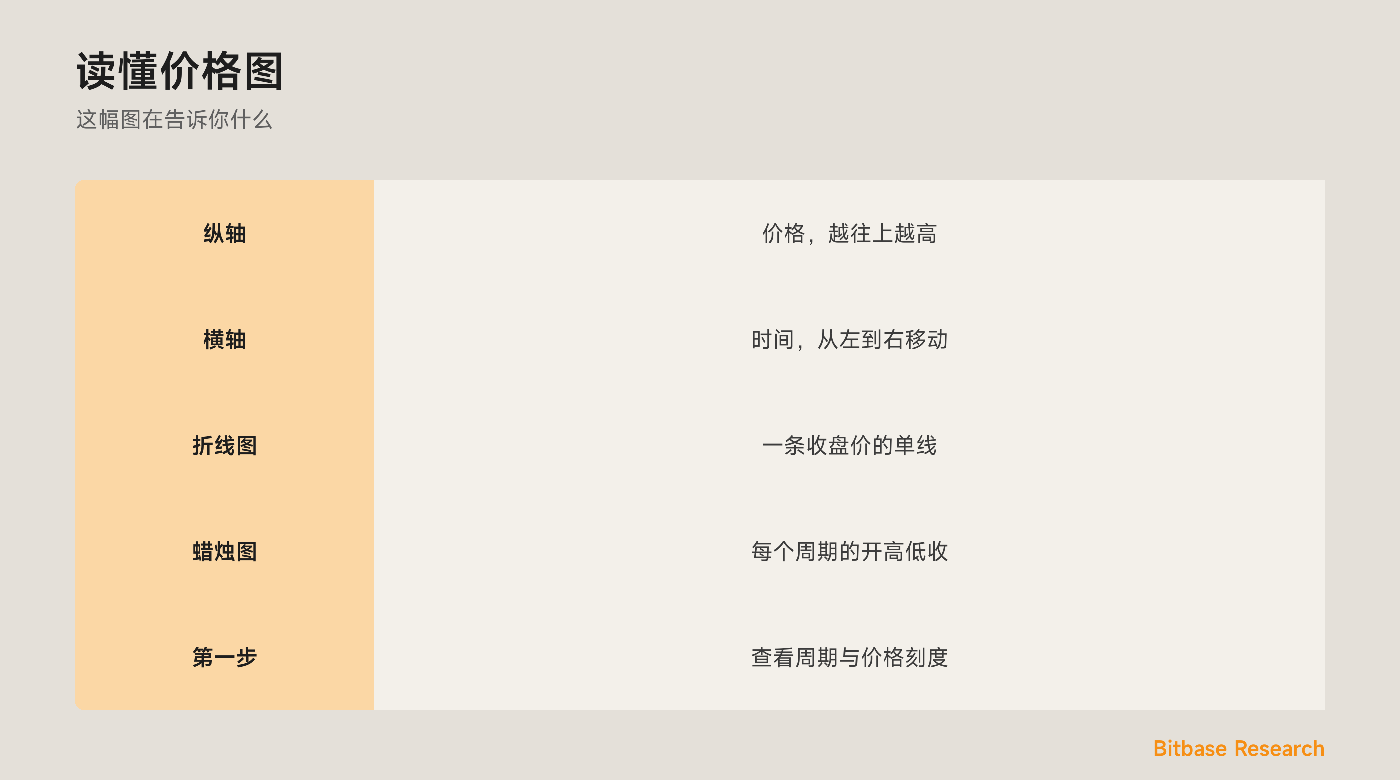 读懂价格图：坐标轴、折线与蜡烛，以及一眼看懂价格与时间。