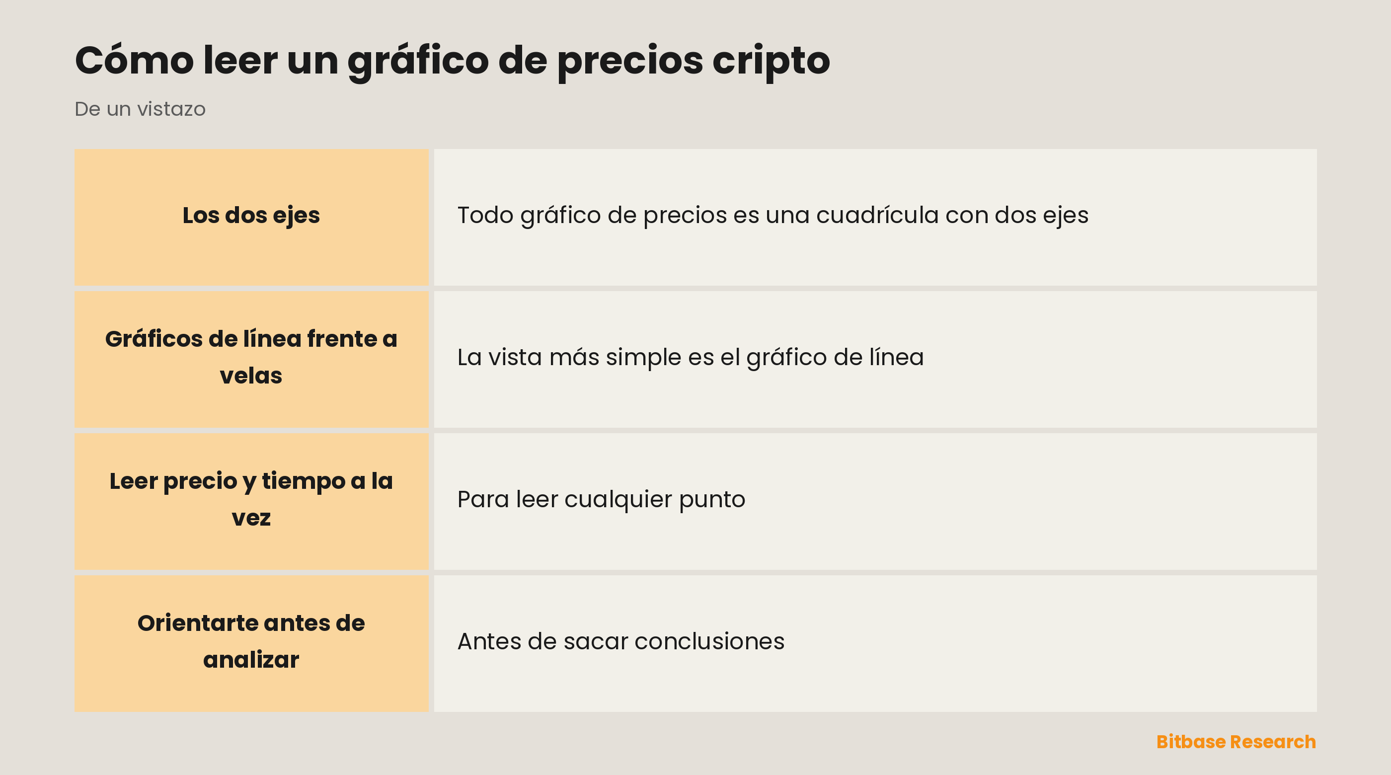 Leer un gráfico de precios: los ejes, línea frente a velas y el precio y el tiempo de un vistazo.