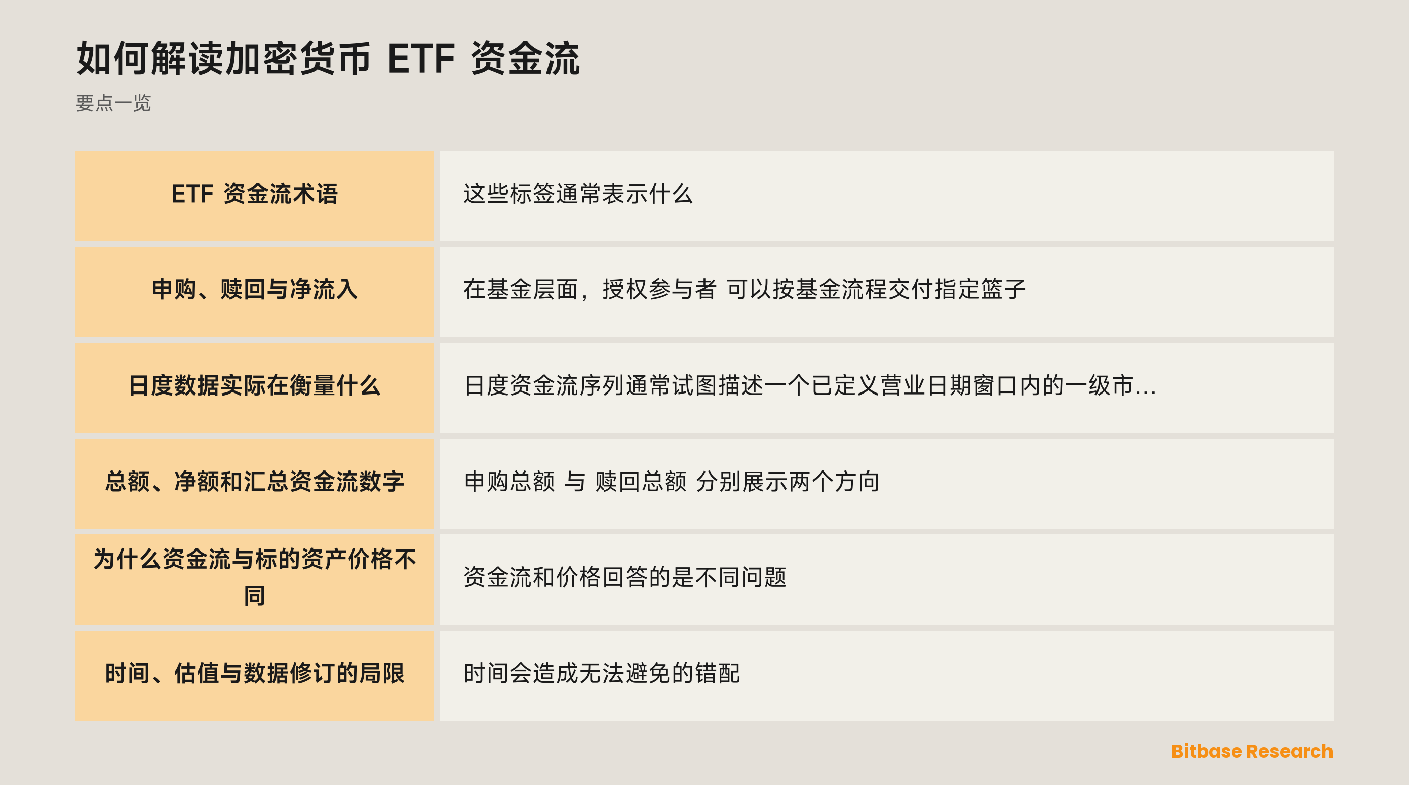 展示 ETF 申购、赎回、流通份额、NAV 与二级市场交易关系的示意图