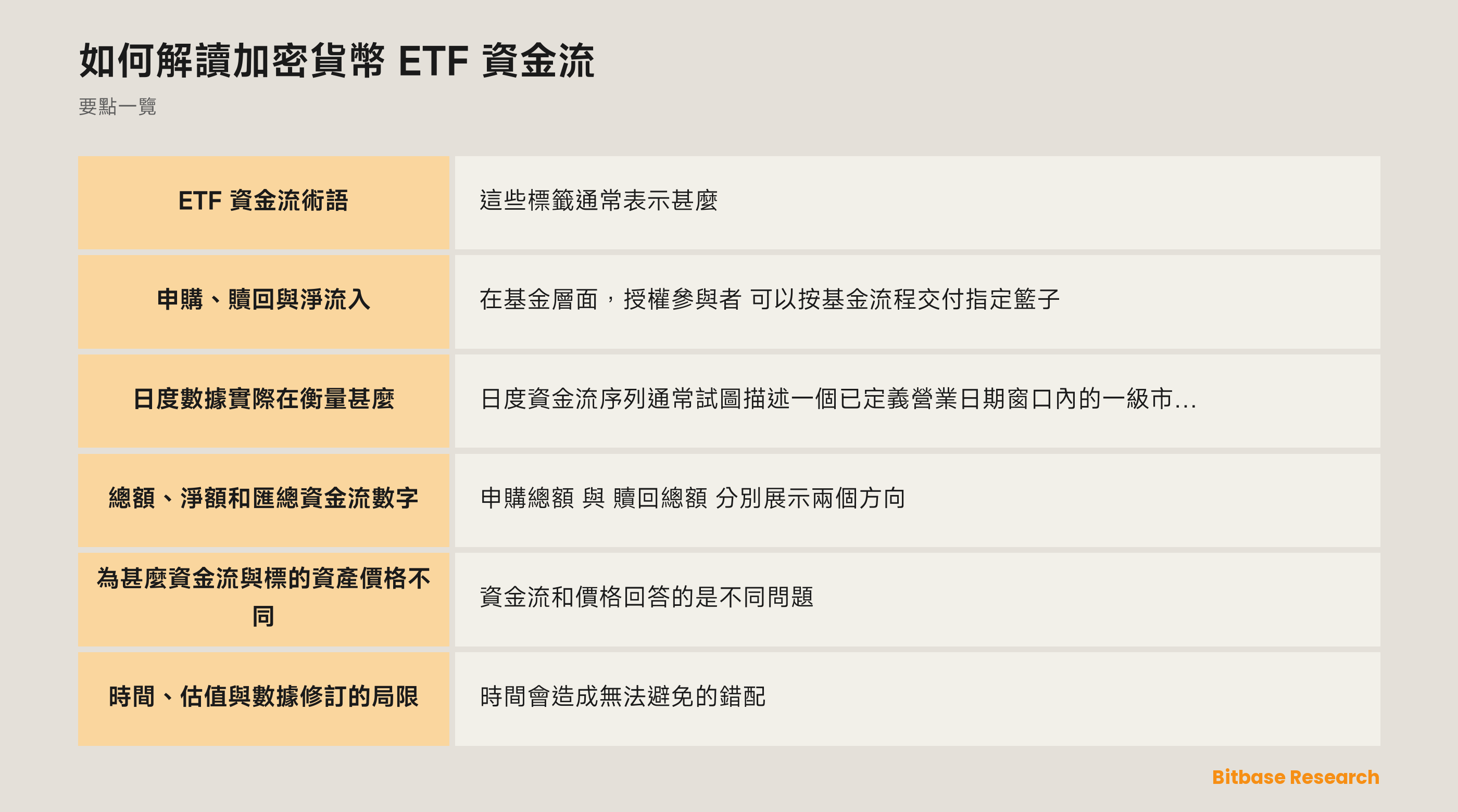 展示 ETF 申購、贖回、流通份額、NAV 與二級市場交易關係的示意圖