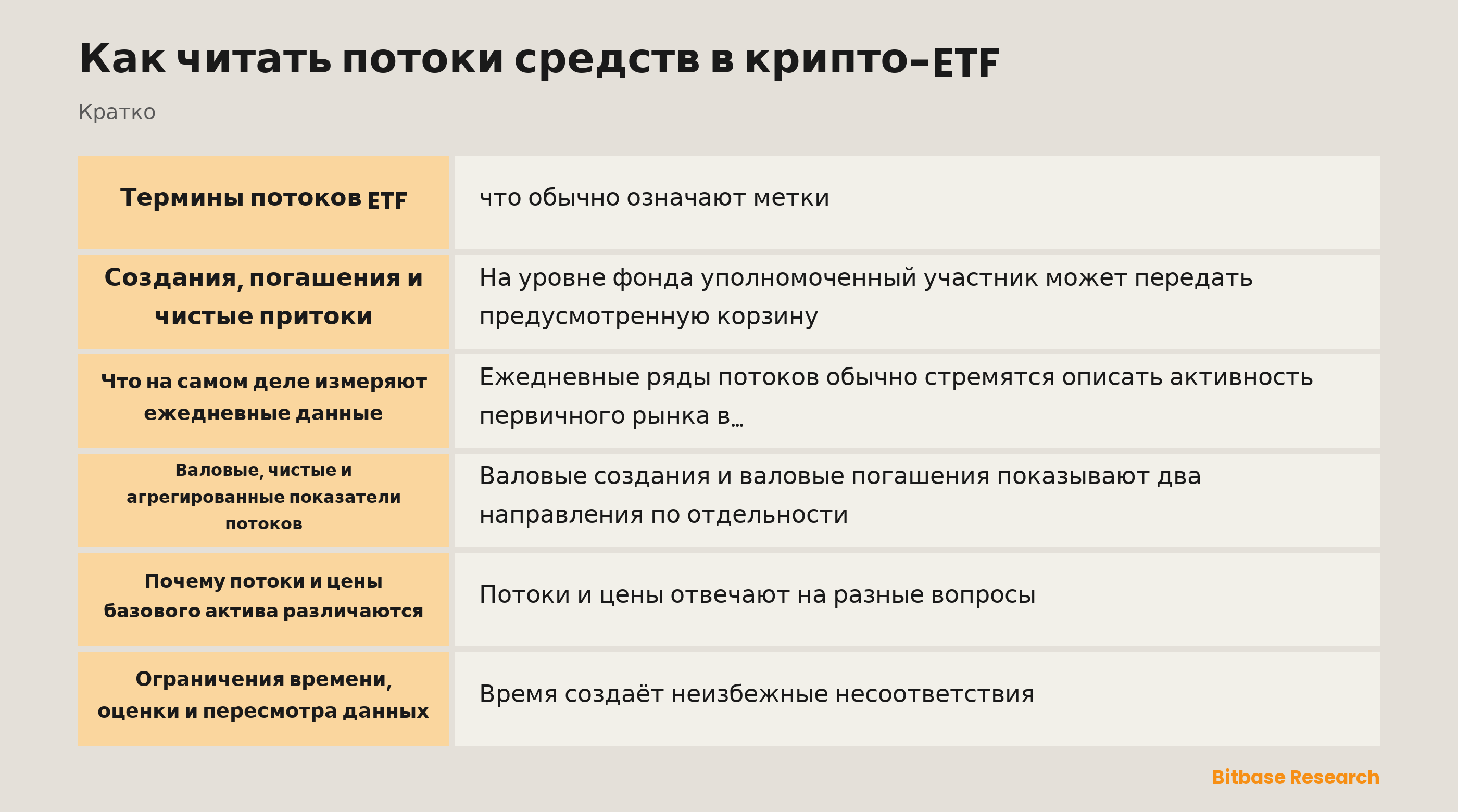 Схема связи между созданиями и погашениями ETF, числом паёв в обращении, NAV и вторичным рынком
