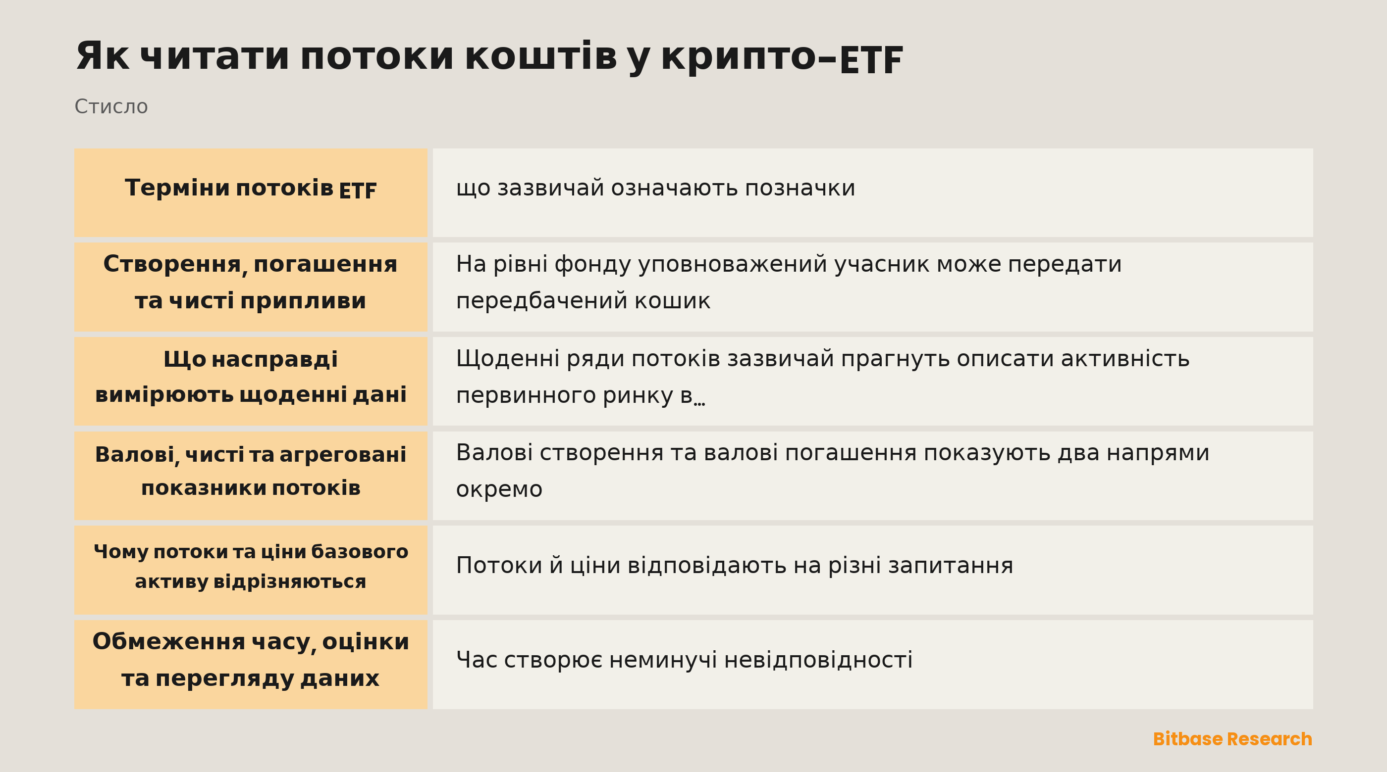 Схема зв'язку між створенням і погашенням паїв ETF, кількістю паїв в обігу, NAV і вторинним ринком