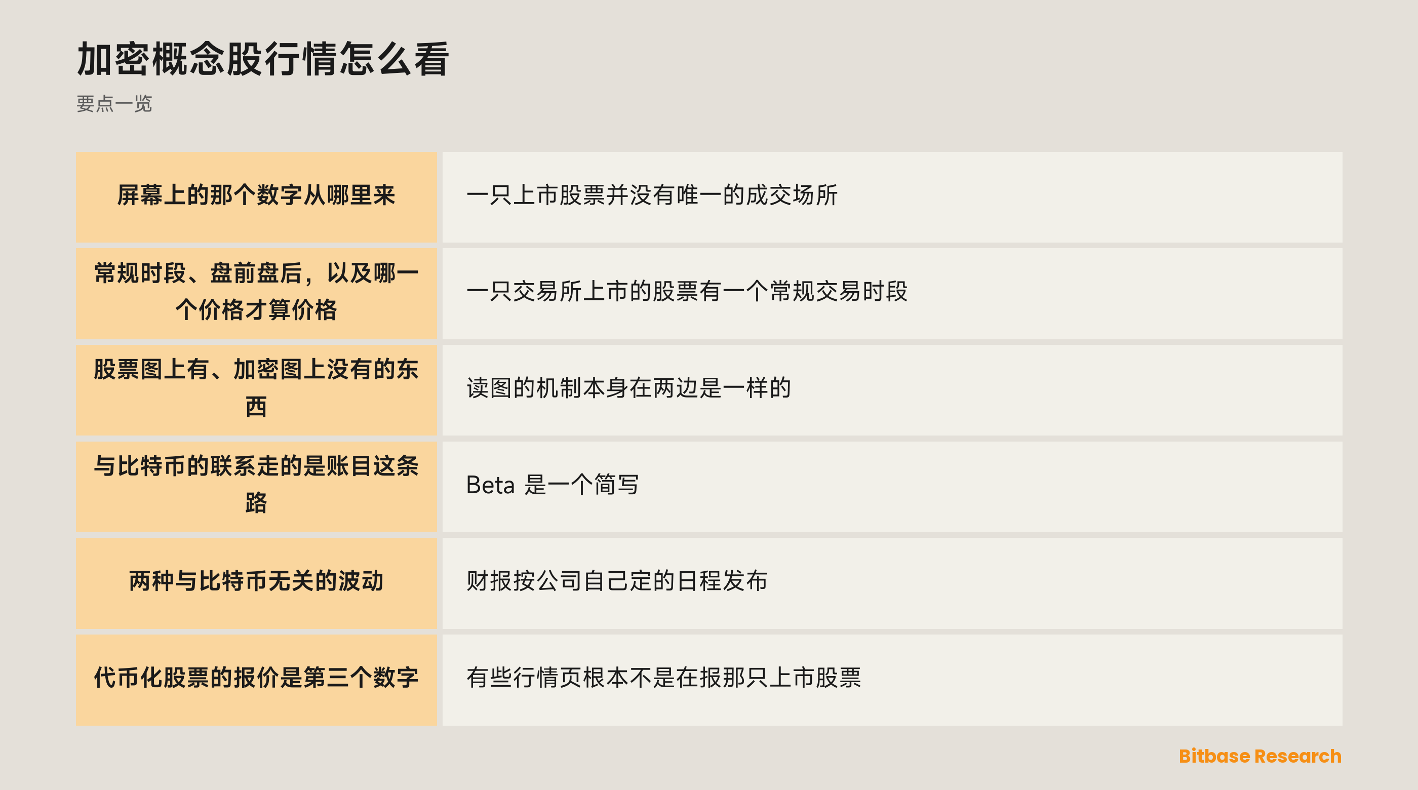 加密概念股行情怎么看：报价从哪里来，什么在驱动它