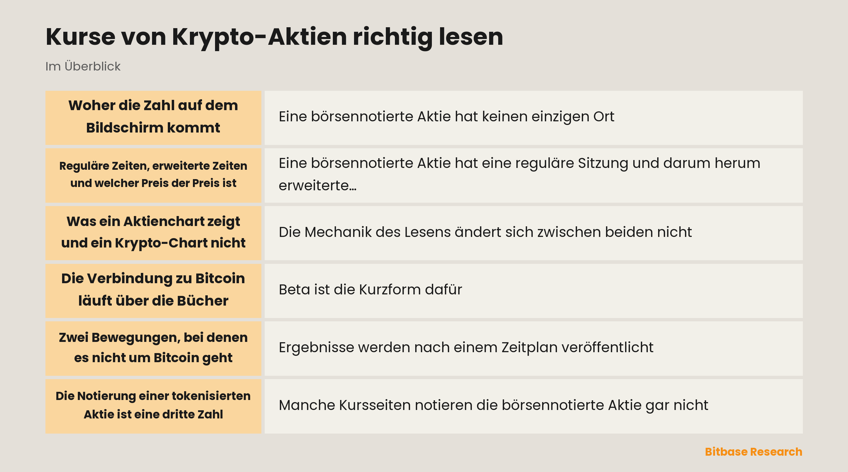 Kurse von Krypto-Aktien richtig lesen: woher eine Notierung kommt und was sie bewegt