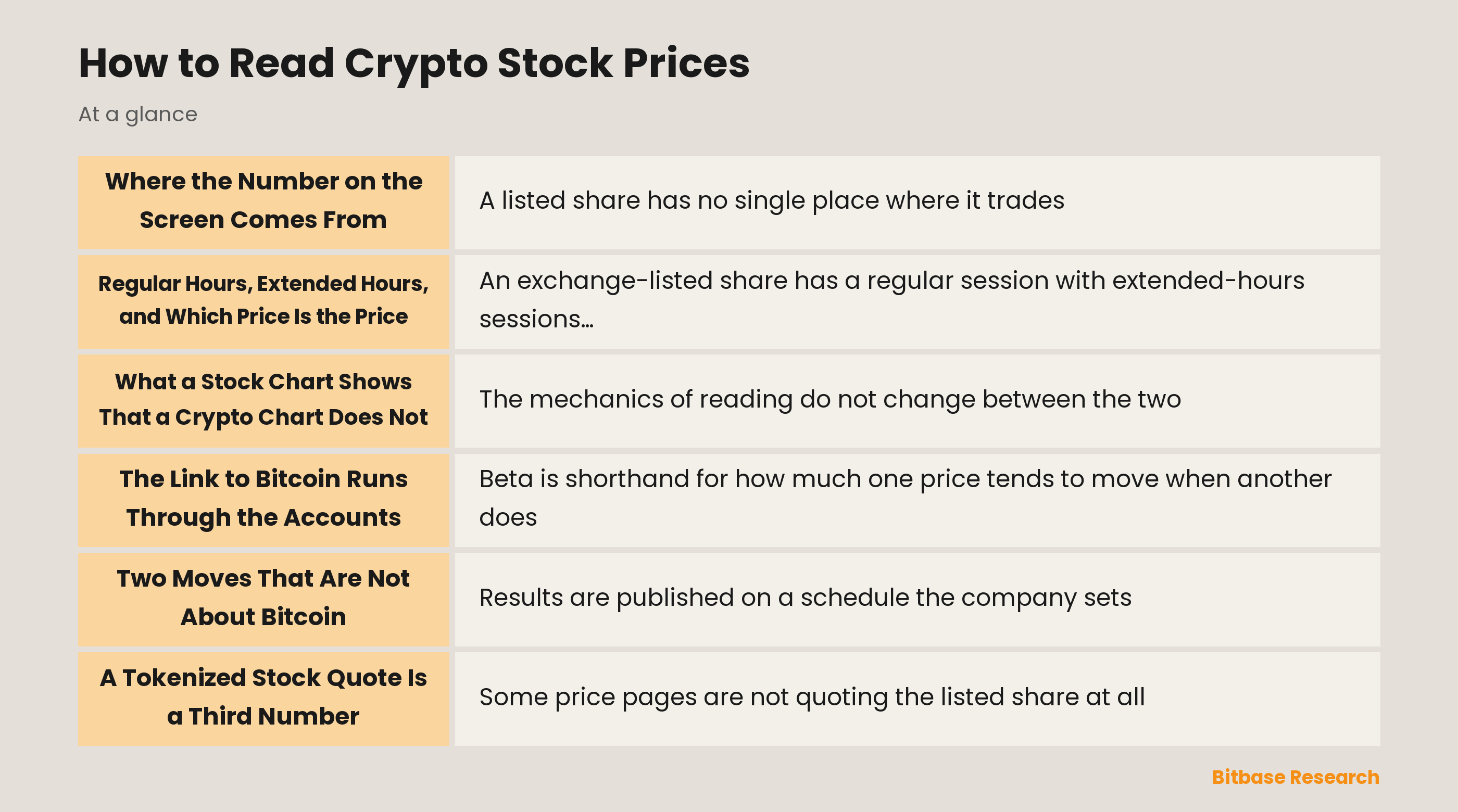 How to Read Crypto Stock Prices: where a quote comes from and what moves it