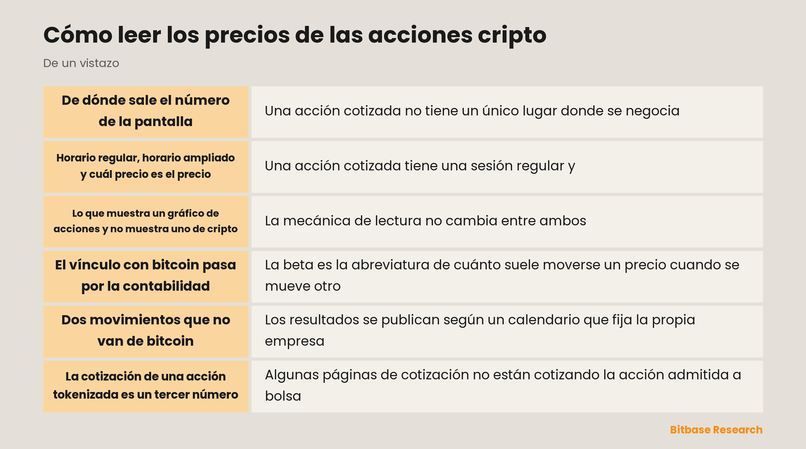 Cómo leer los precios de las acciones cripto: de dónde sale una cotización y qué la mueve