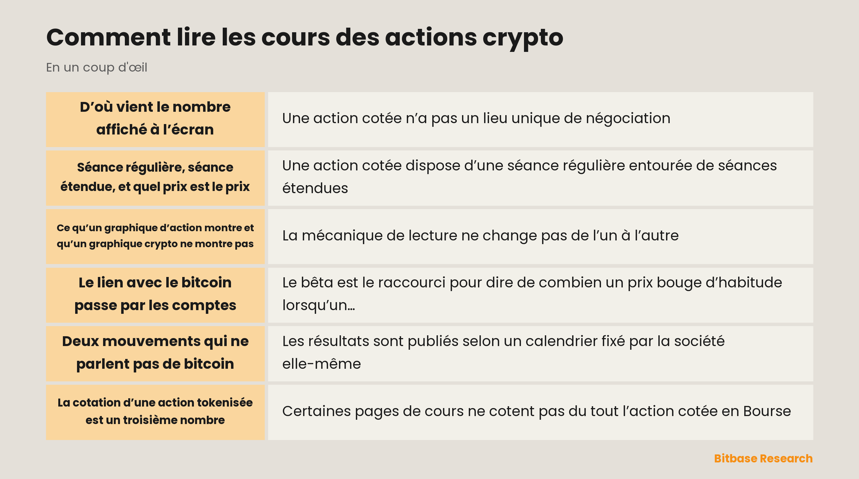 Comment lire les cours des actions crypto : d’où vient une cotation et ce qui la fait bouger