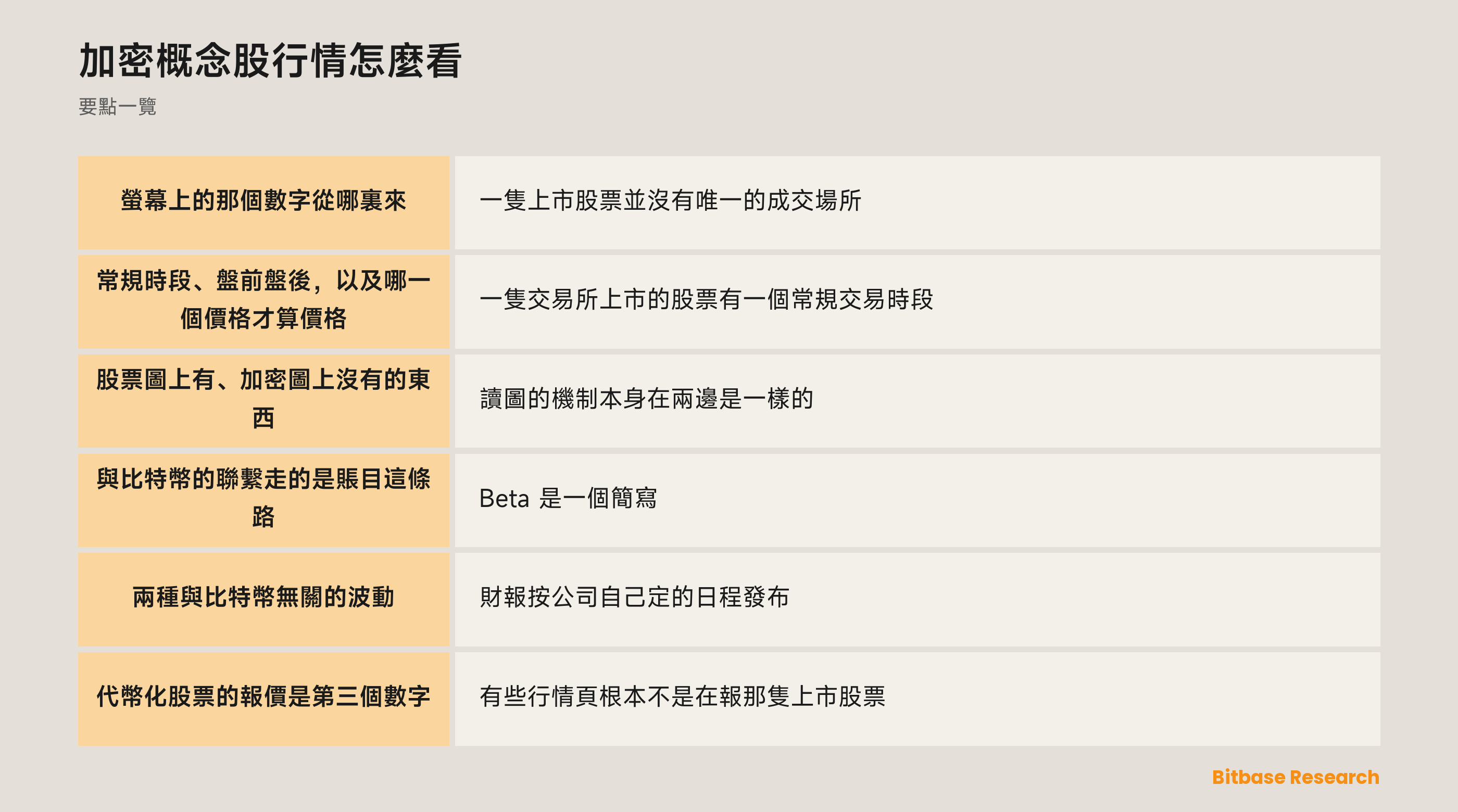 加密概念股行情怎麼看：報價從哪裏來，什麼在驅動它