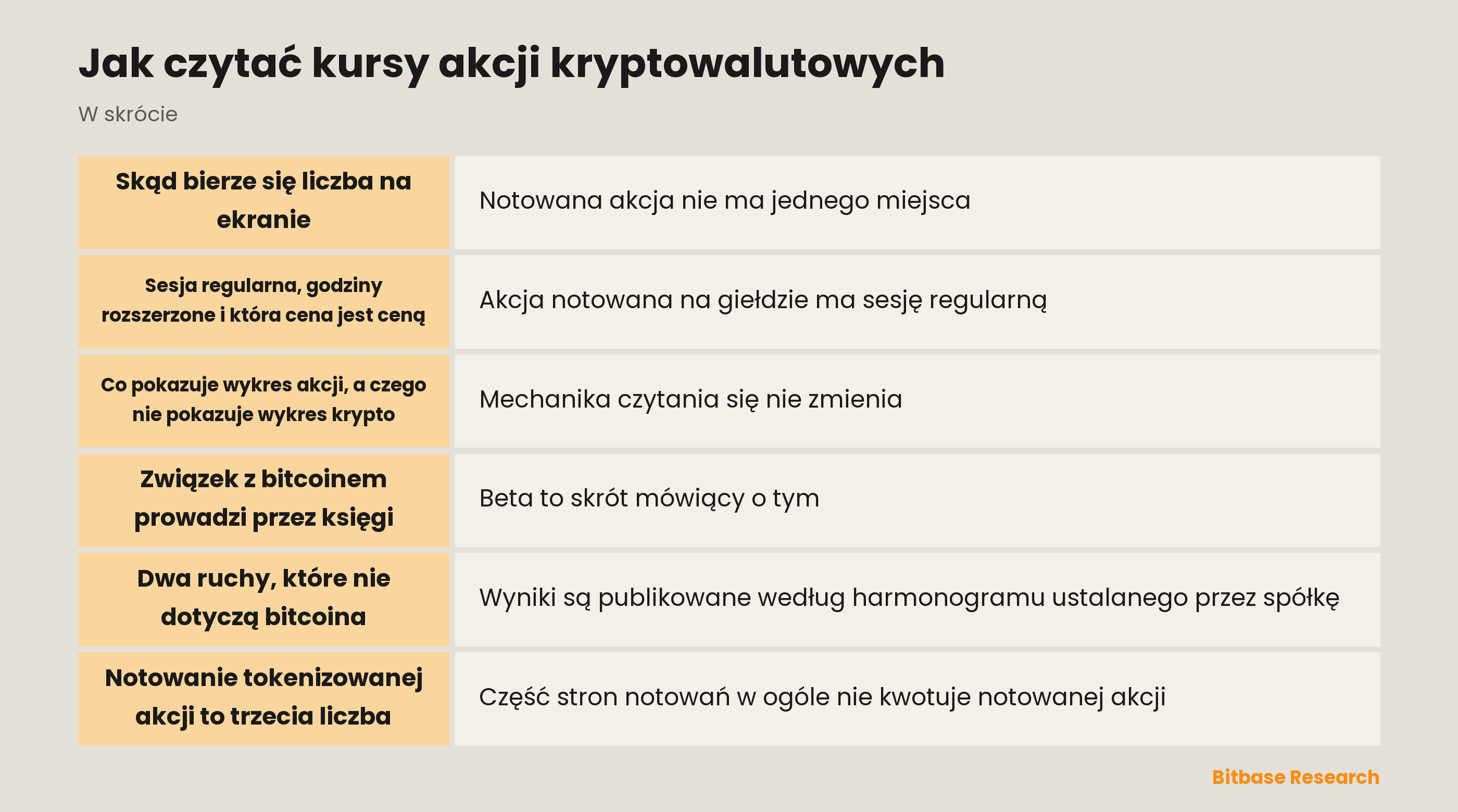 Jak czytać kursy akcji kryptowalutowych: skąd bierze się notowanie i co nim porusza