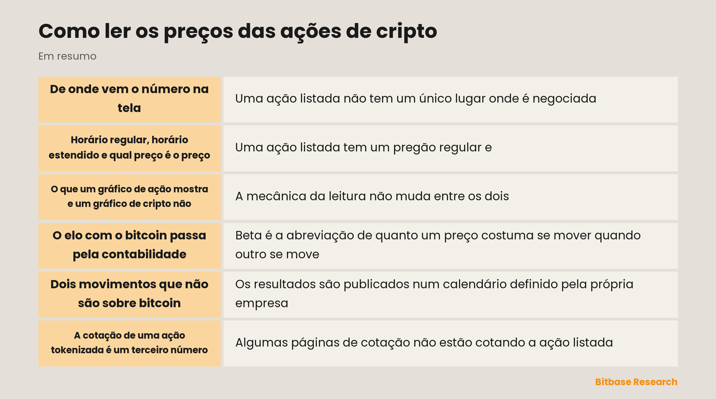 Como ler os preços das ações de cripto: de onde vem uma cotação e o que a move
