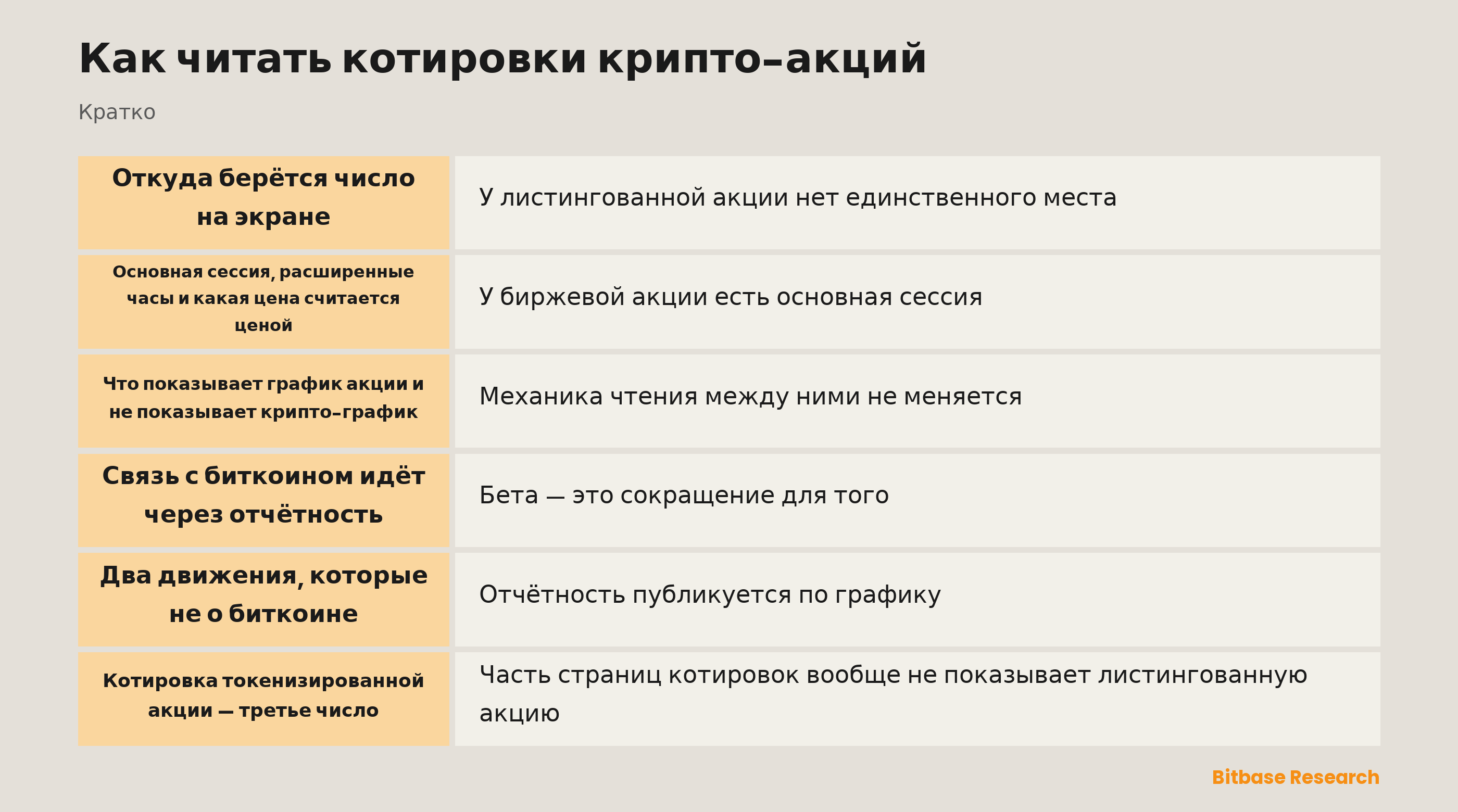 Как читать котировки крипто-акций: откуда берётся котировка и что ею движет