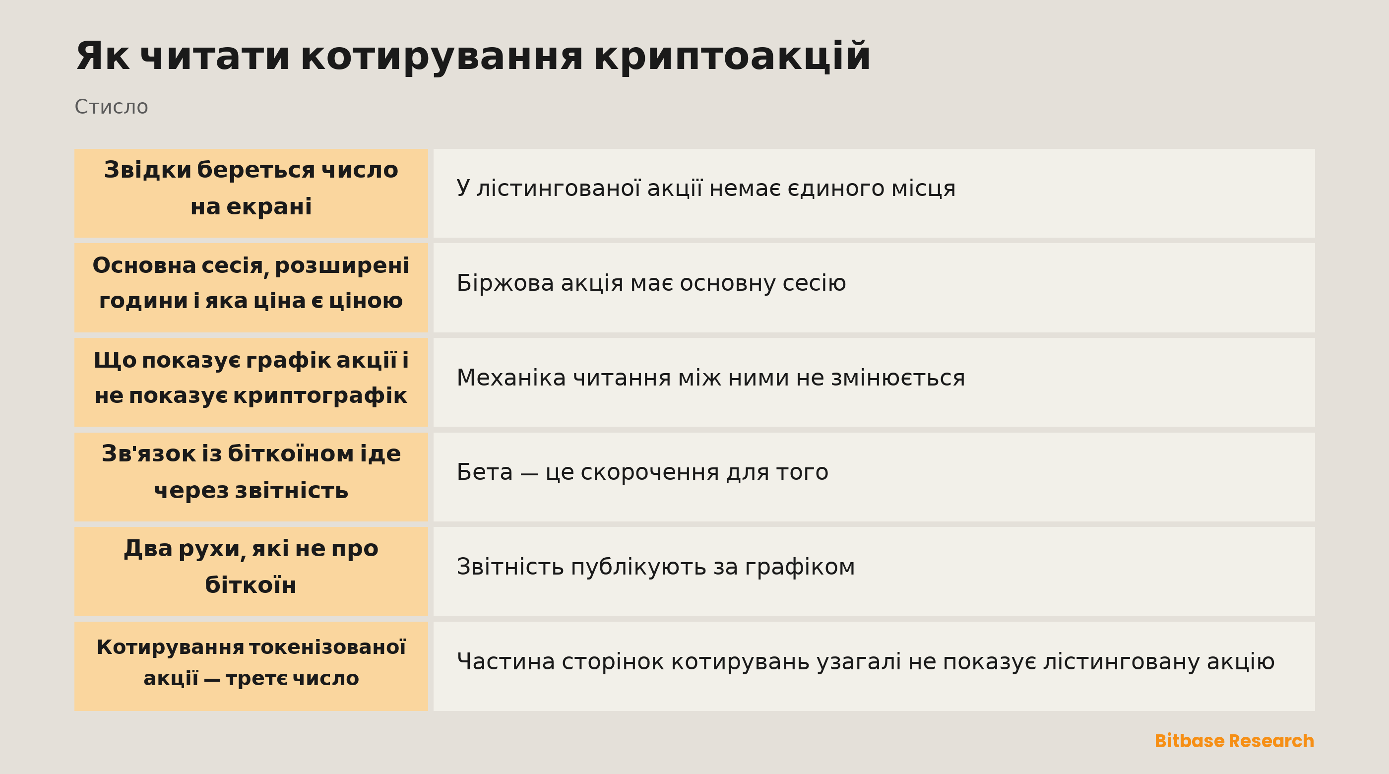 Як читати котирування криптоакцій: звідки береться котирування і що ним рухає
