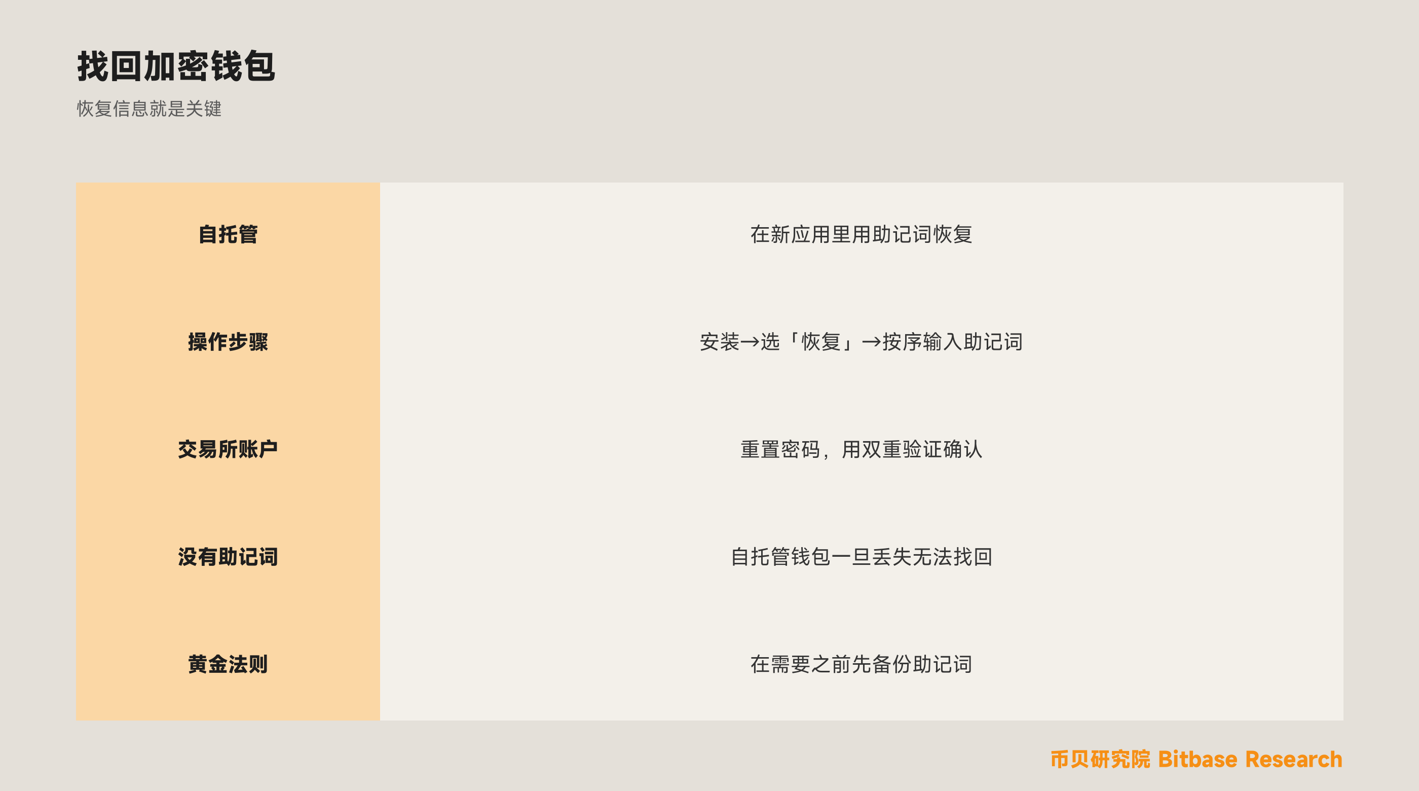 如何找回加密钱包