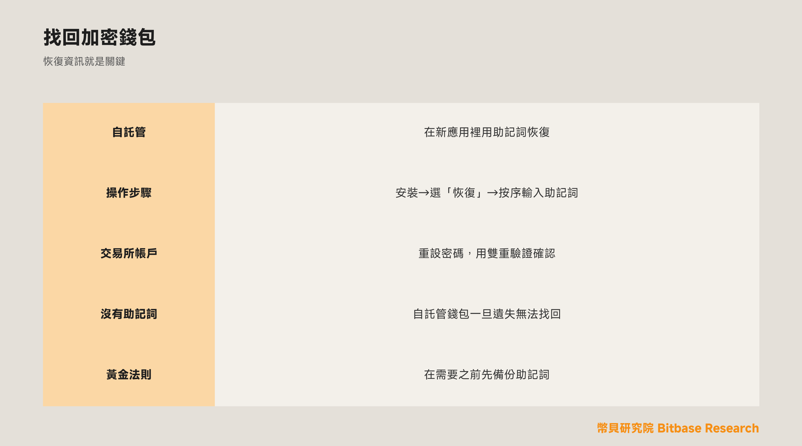 如何找回加密錢包