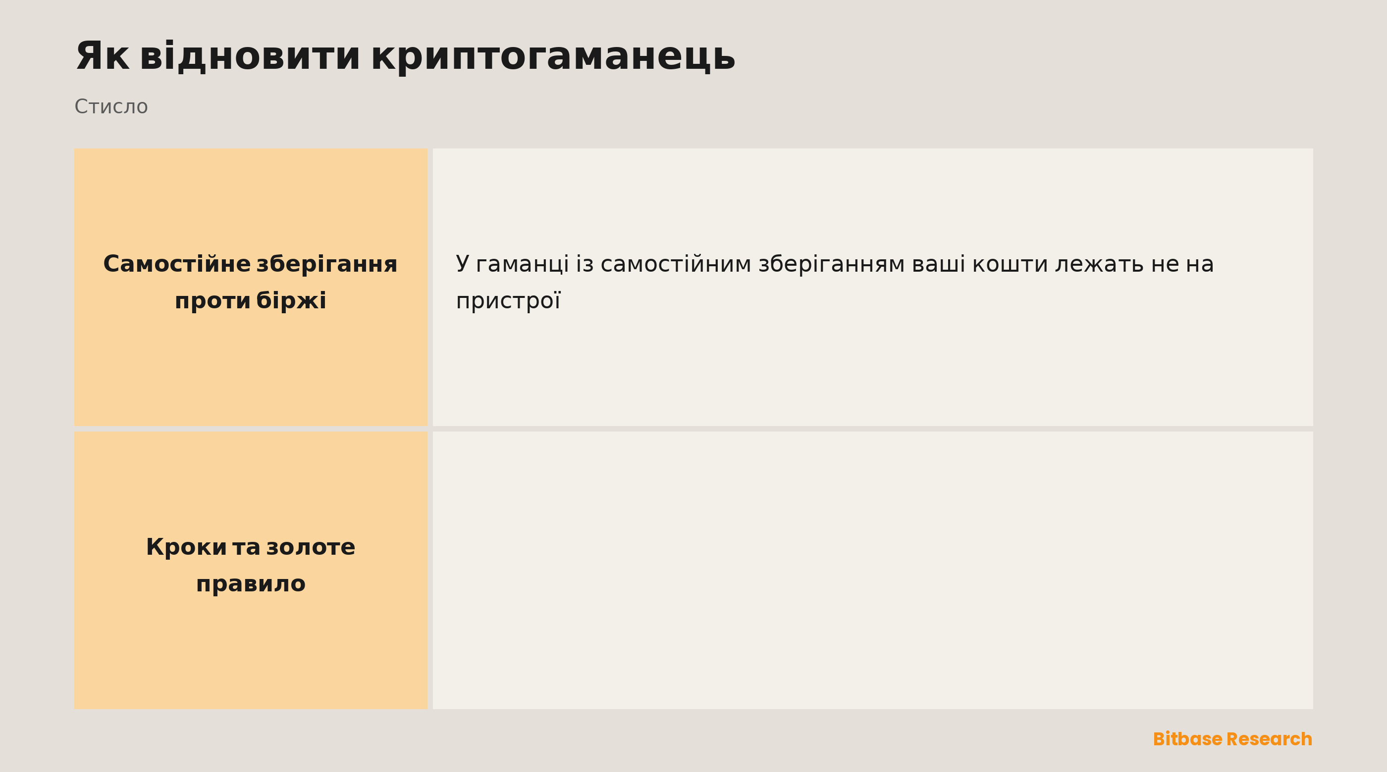 Як відновити криптогаманець: відновлення самостійного зберігання за сид-фразою, кроки, скидання на біржі та чому фраза важить усе.