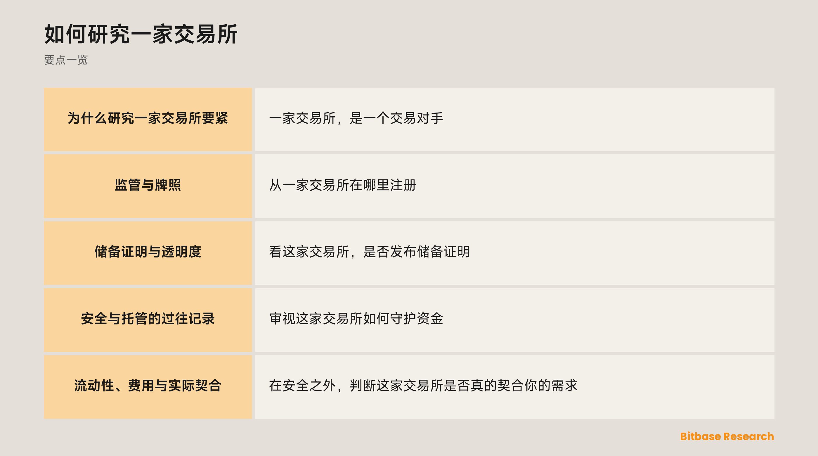 如何研究一家交易所: 要点一览图
