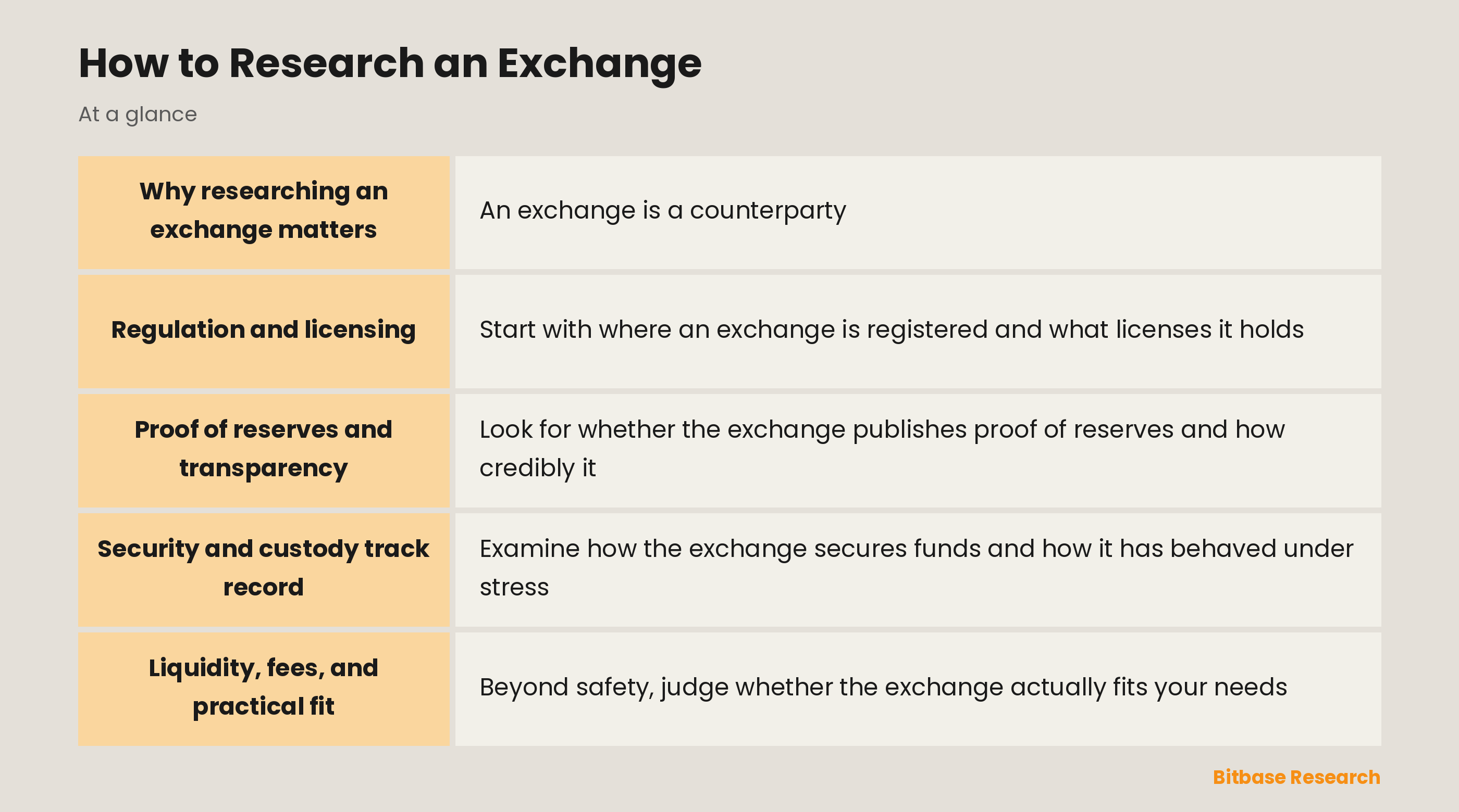 How to Research an Exchange: key points at a glance
