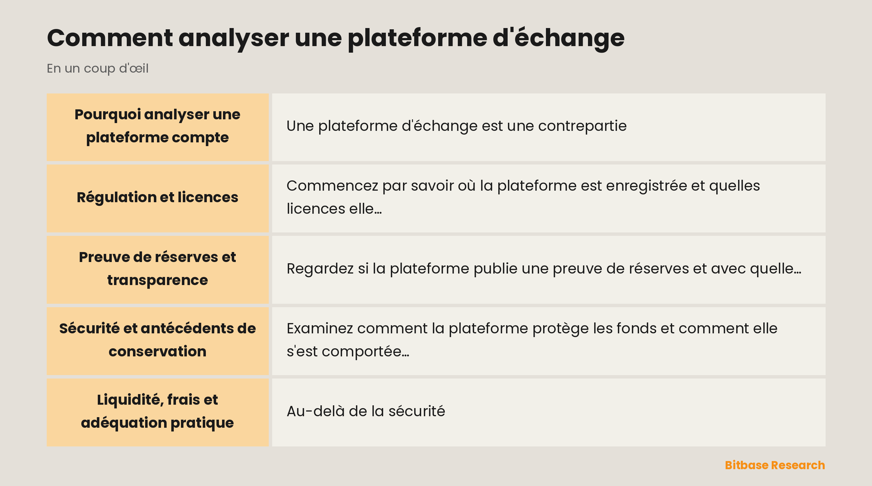 Comment analyser une plateforme d'échange : les points clés en un coup d'œil
