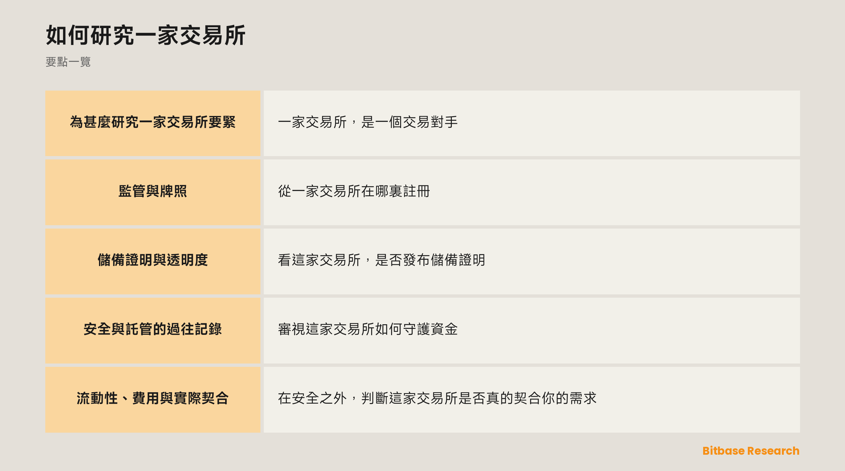 如何研究一家交易所: 要點一覽圖