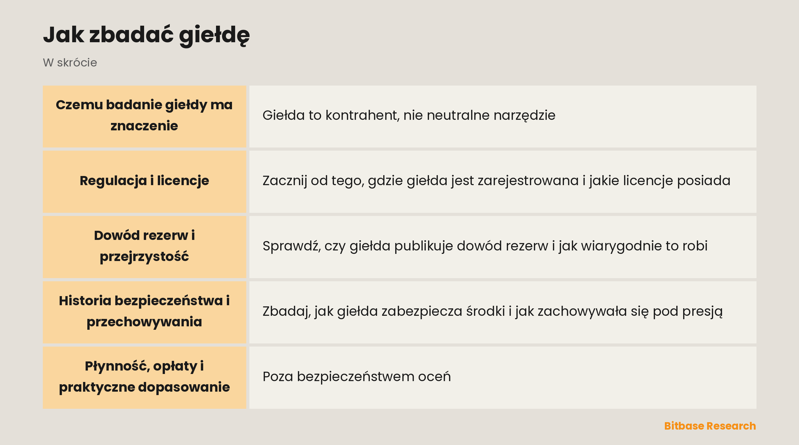 Jak zbadać giełdę: najważniejsze informacje w skrócie