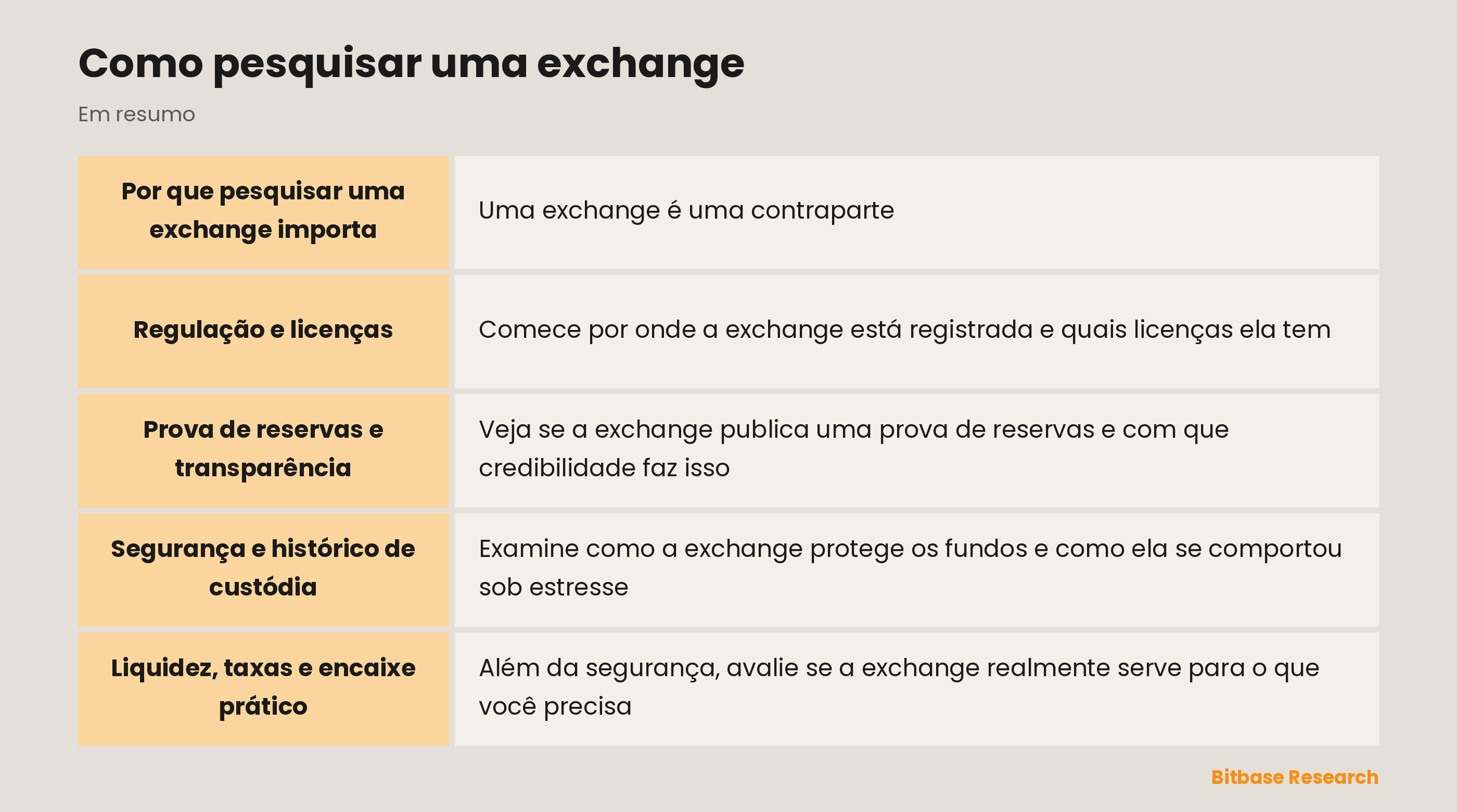 Como pesquisar uma exchange: os pontos-chave em resumo