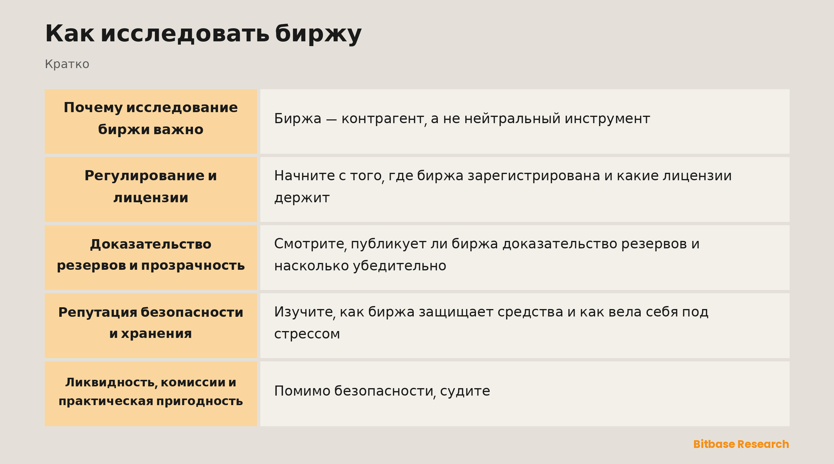 Как исследовать биржу: ключевые моменты кратко