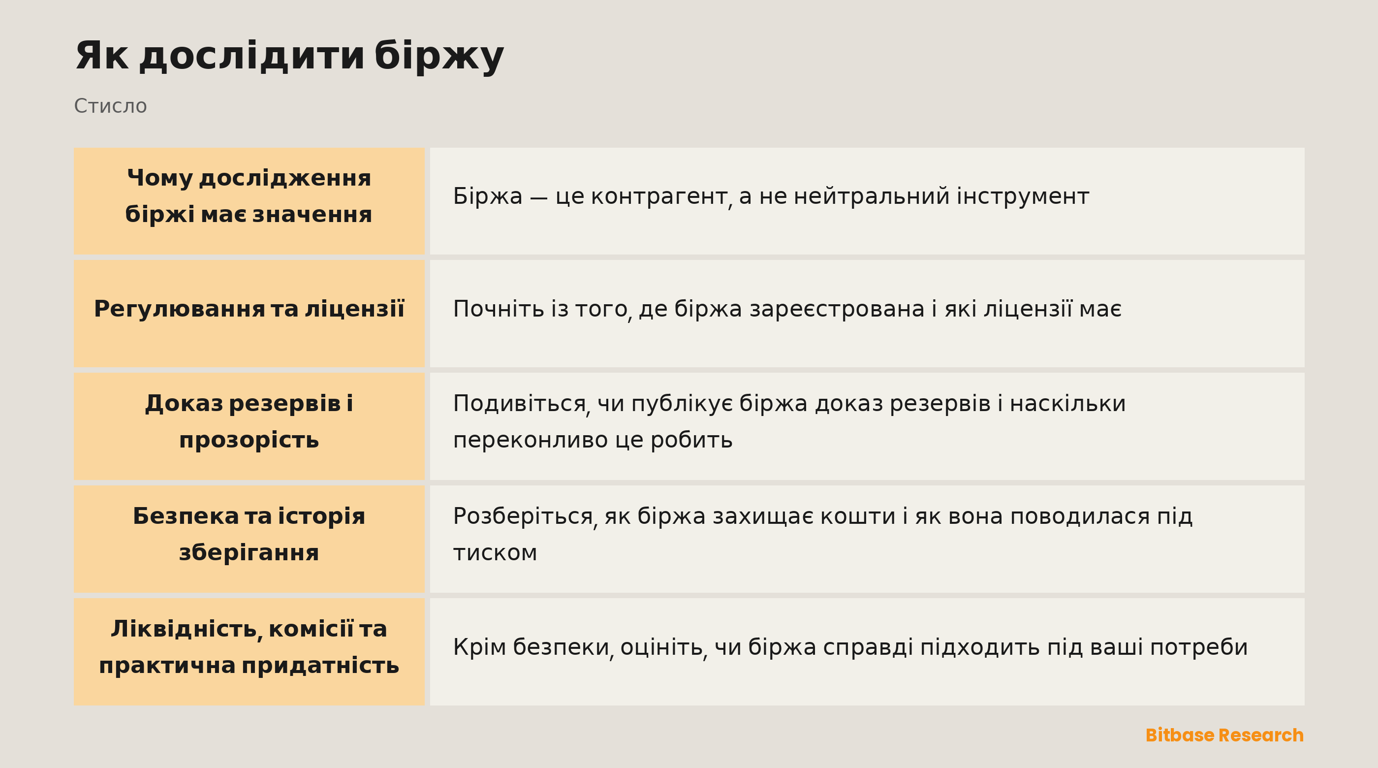 Як дослідити біржу: ключові пункти стисло