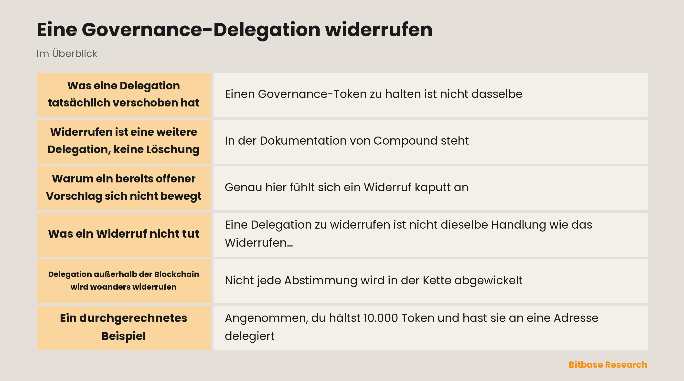 Eine Governance-Delegation widerrufen: die wichtigsten Punkte auf einen Blick