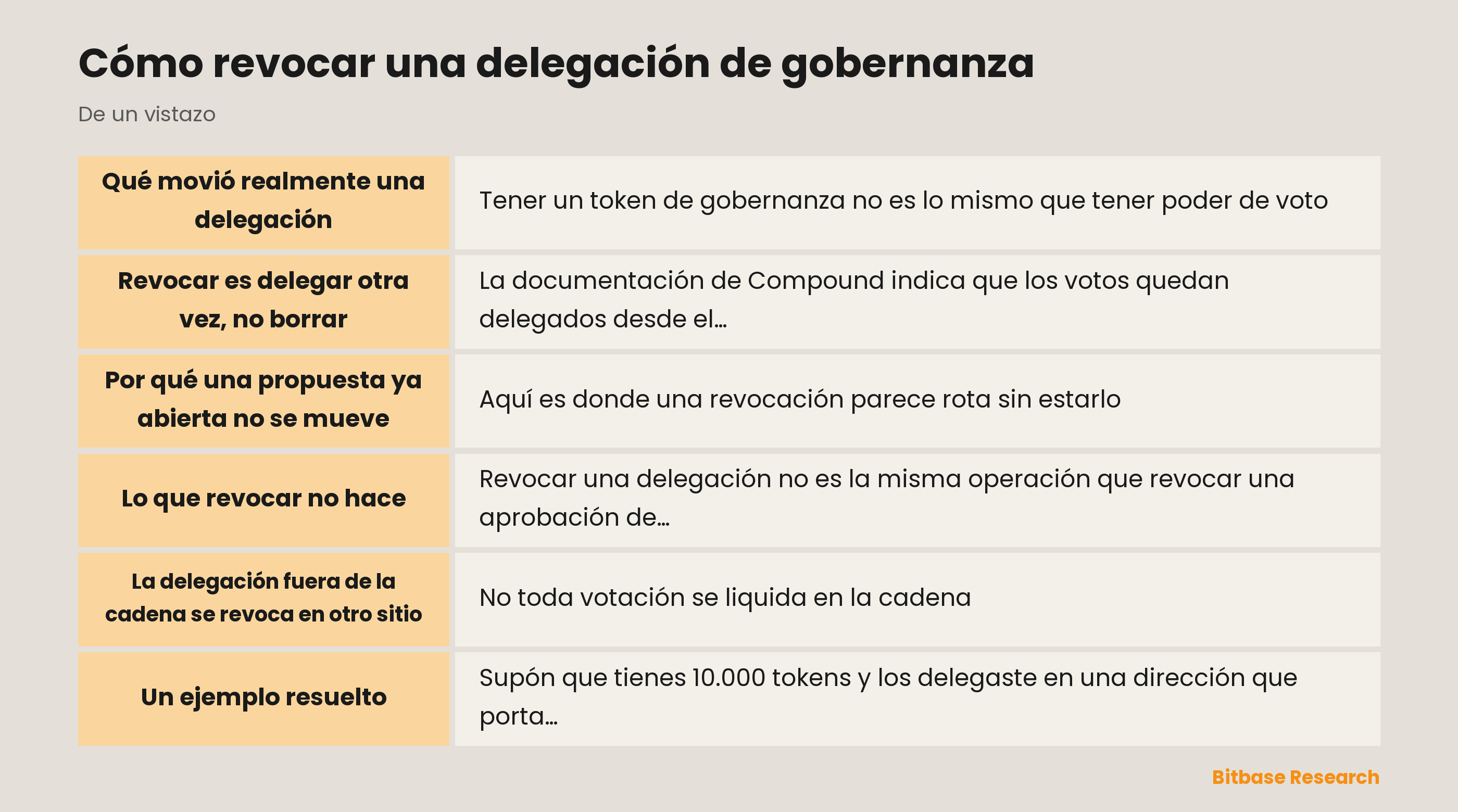 Cómo revocar una delegación de gobernanza: puntos clave de un vistazo