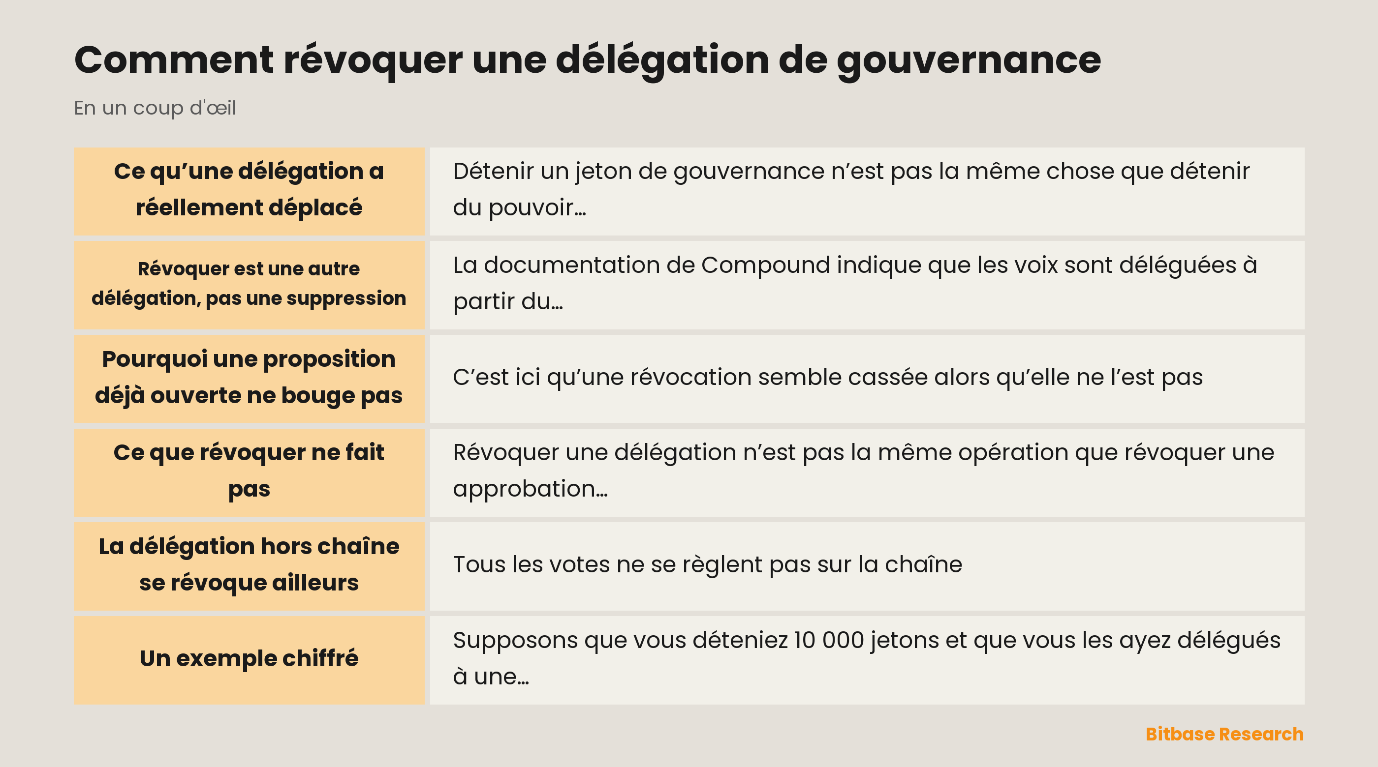 Comment révoquer une délégation de gouvernance : les points clés en un coup d’œil